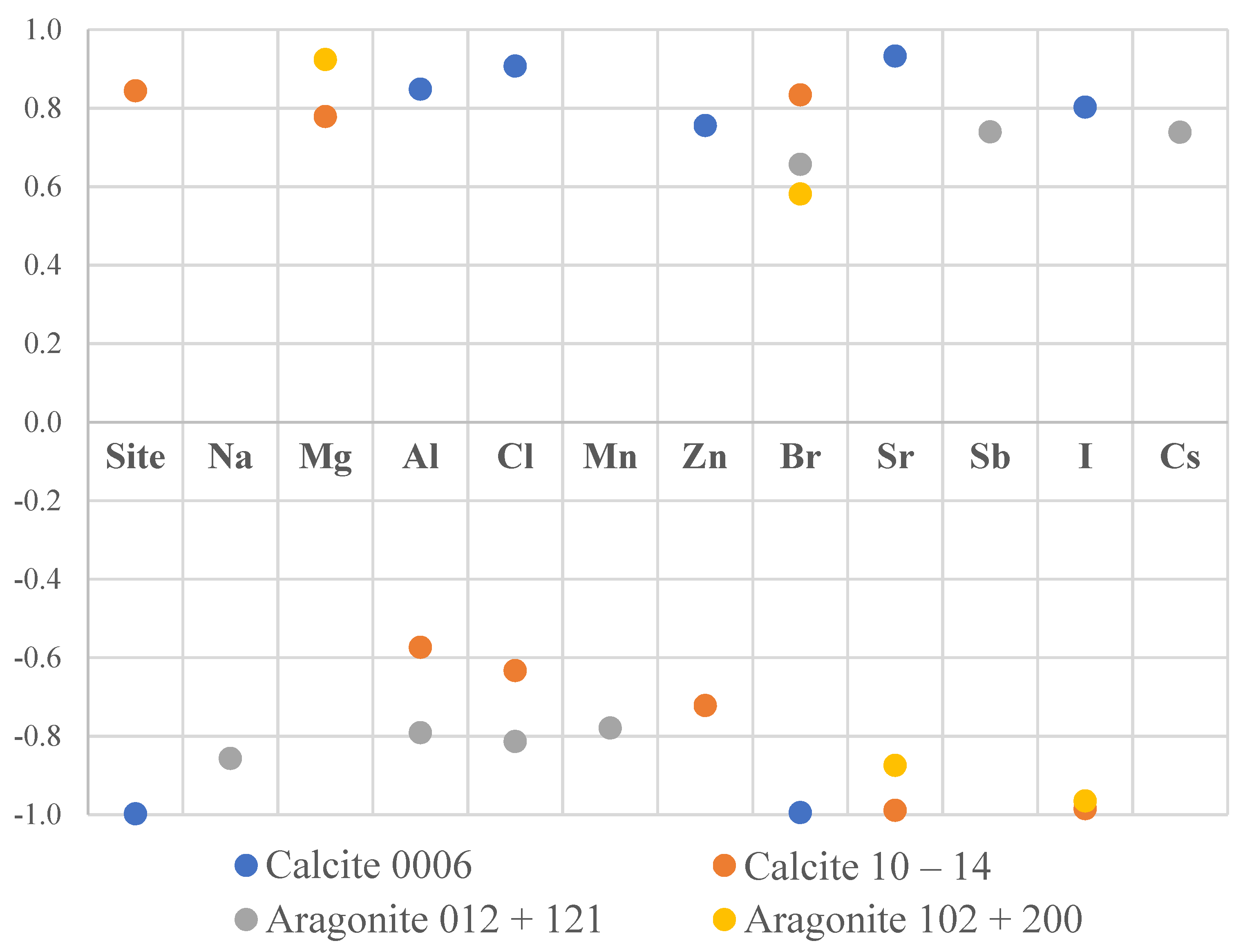 Biology 10 01093 g004