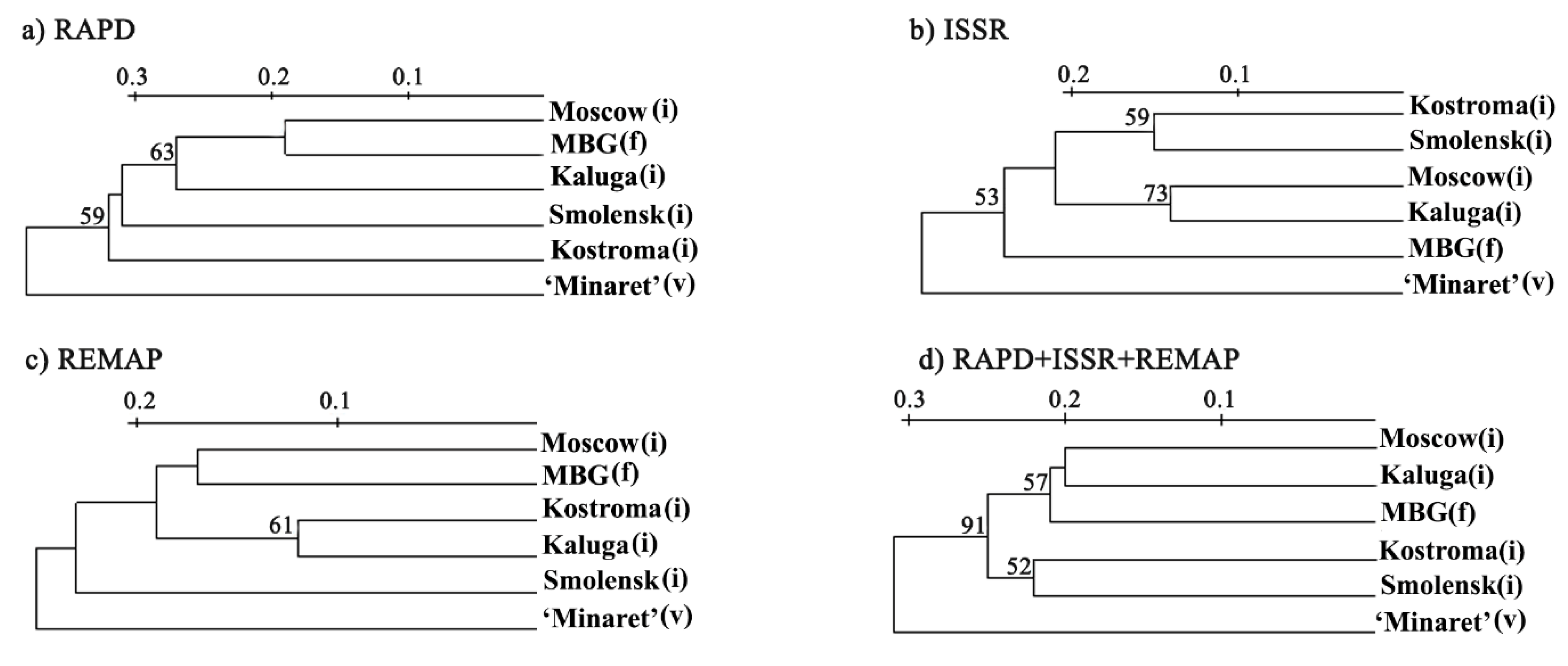 Biology 10 01094 g002 550
