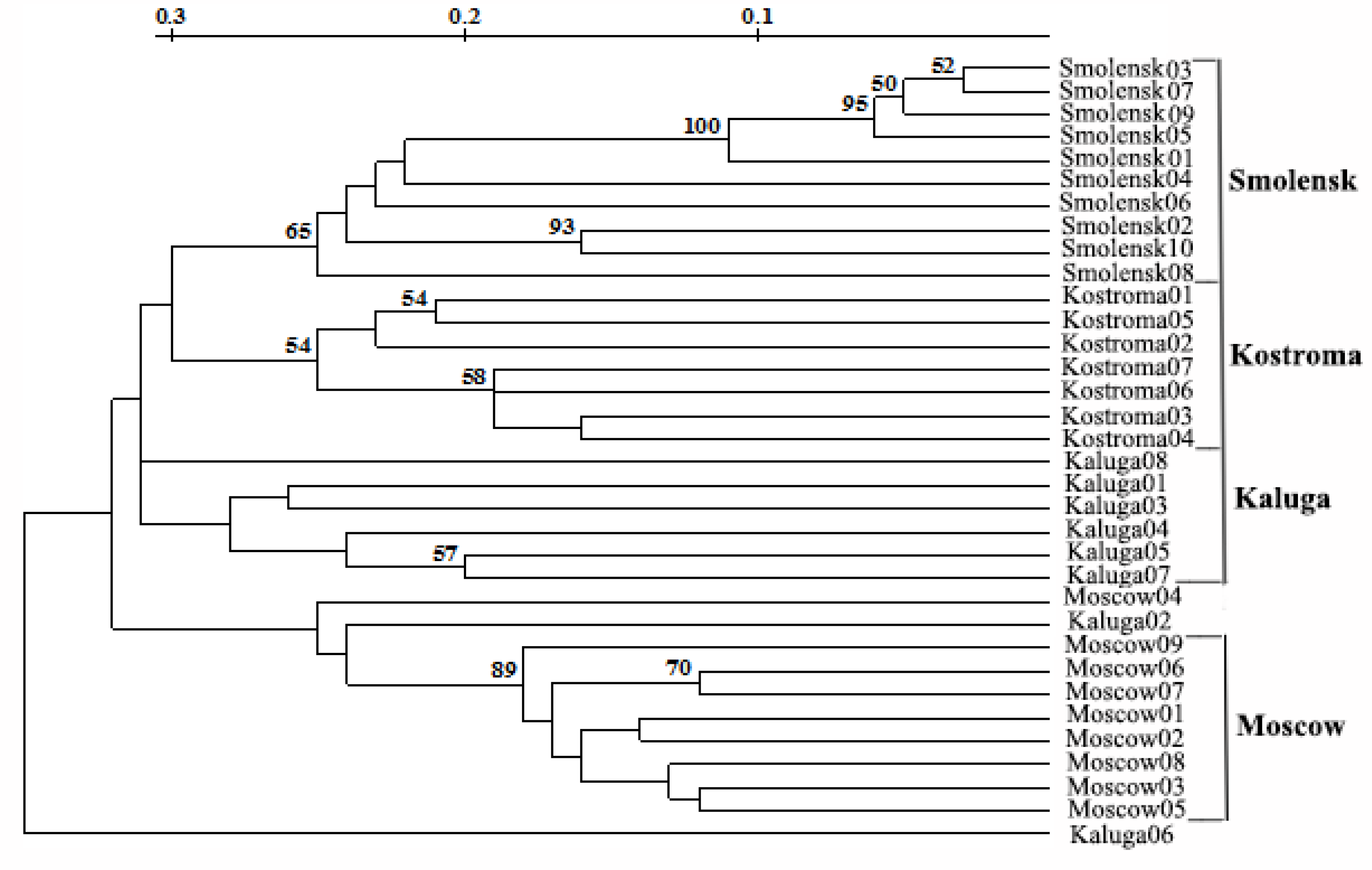 Biology 10 01094 g003 550