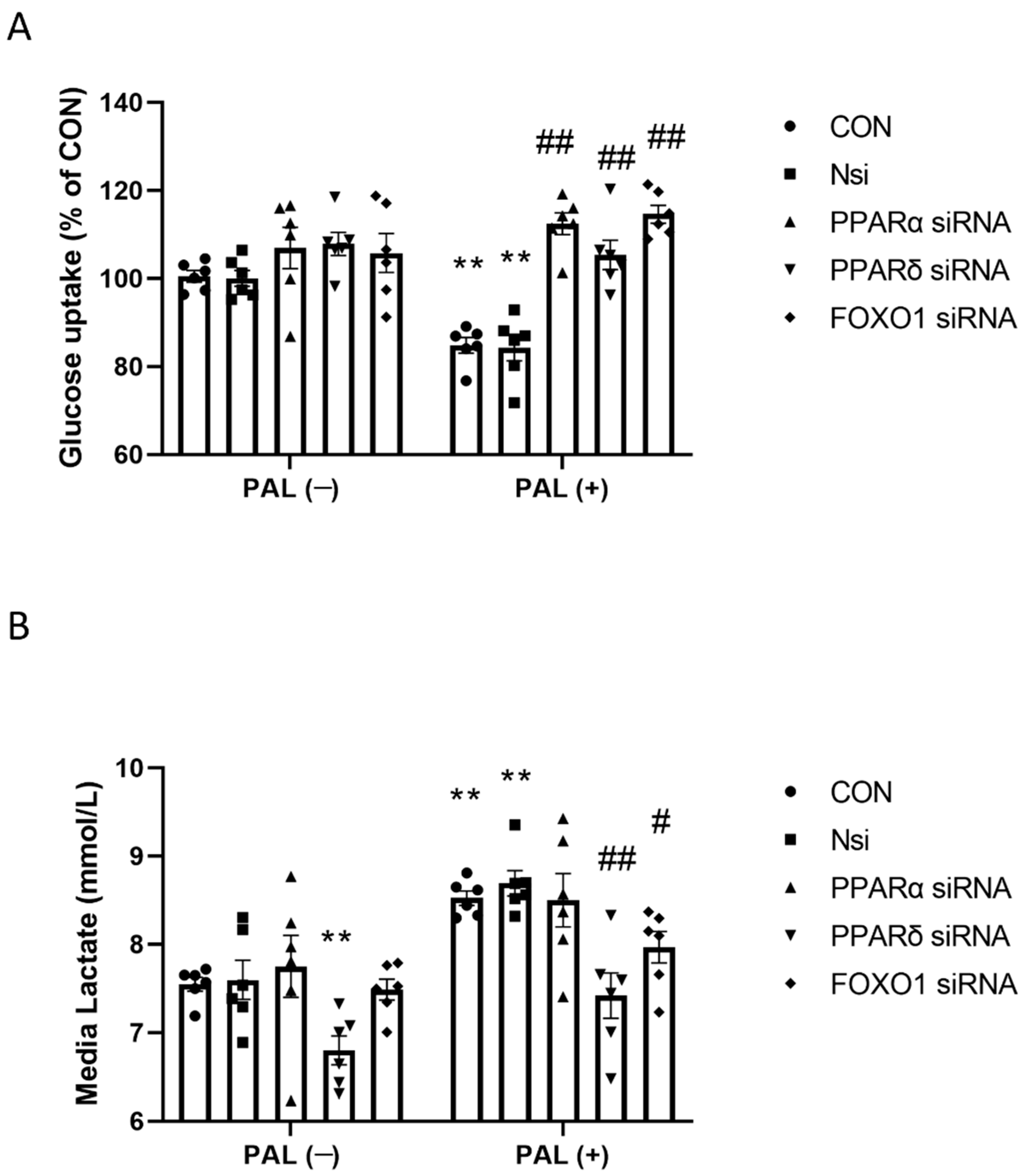 Biology 10 01098 g002