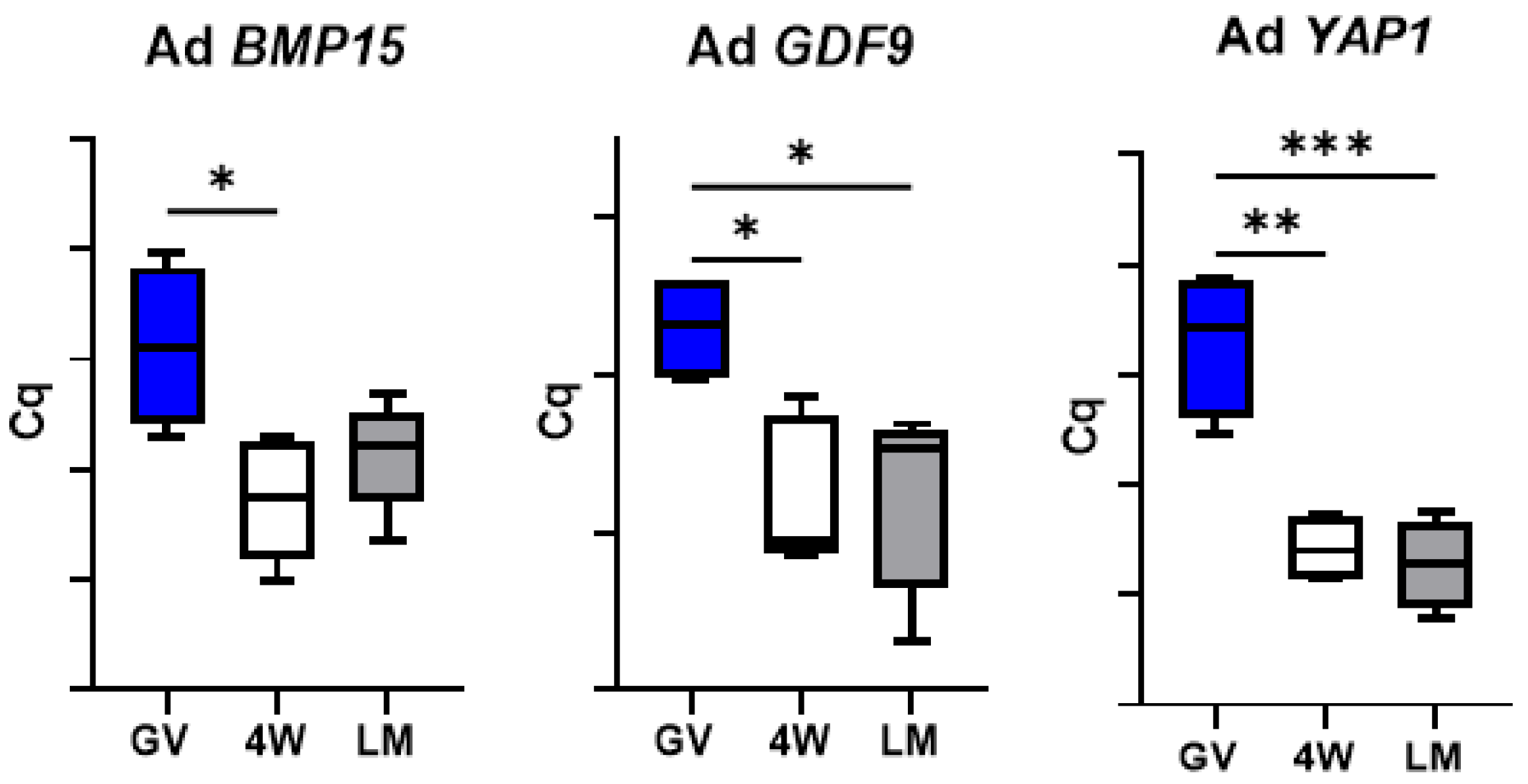 Biology 10 01101 g007