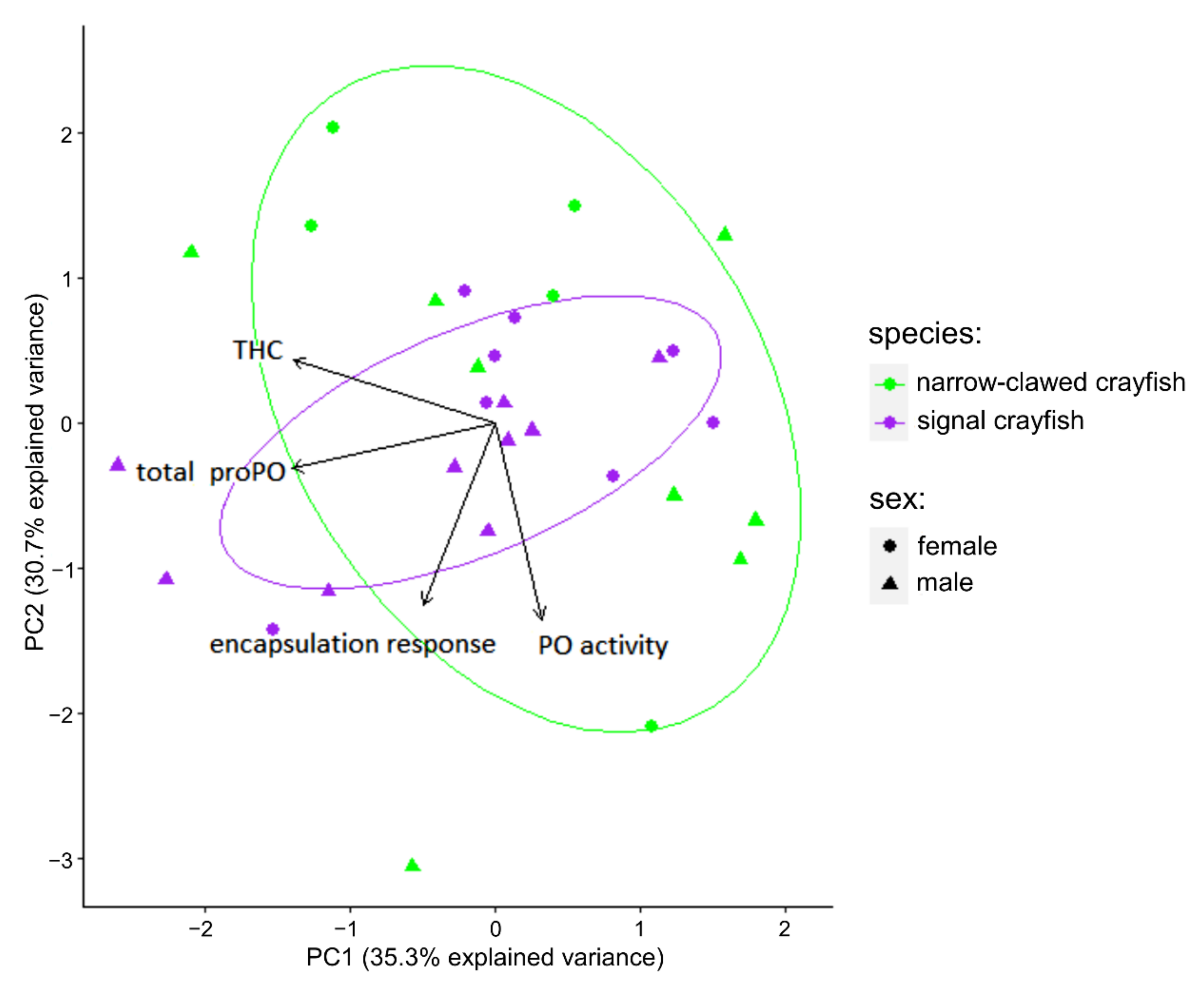 Biology 10 01102 g003 Biology 10 01102 g003