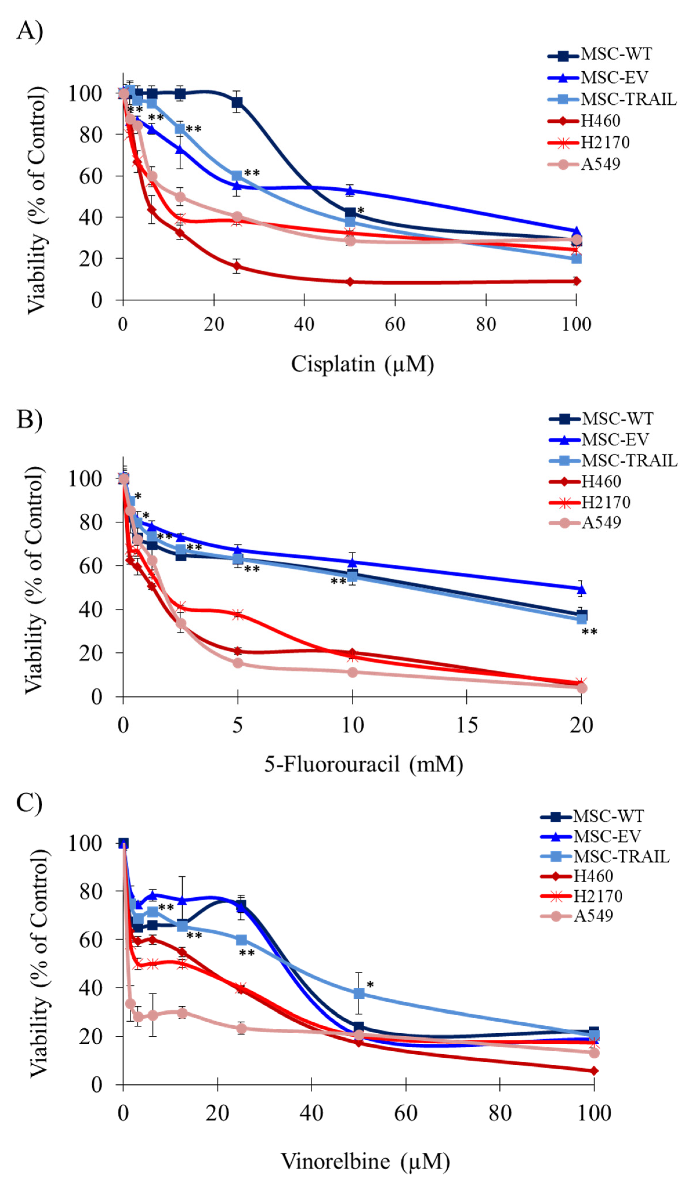Biology 10 01103 g002