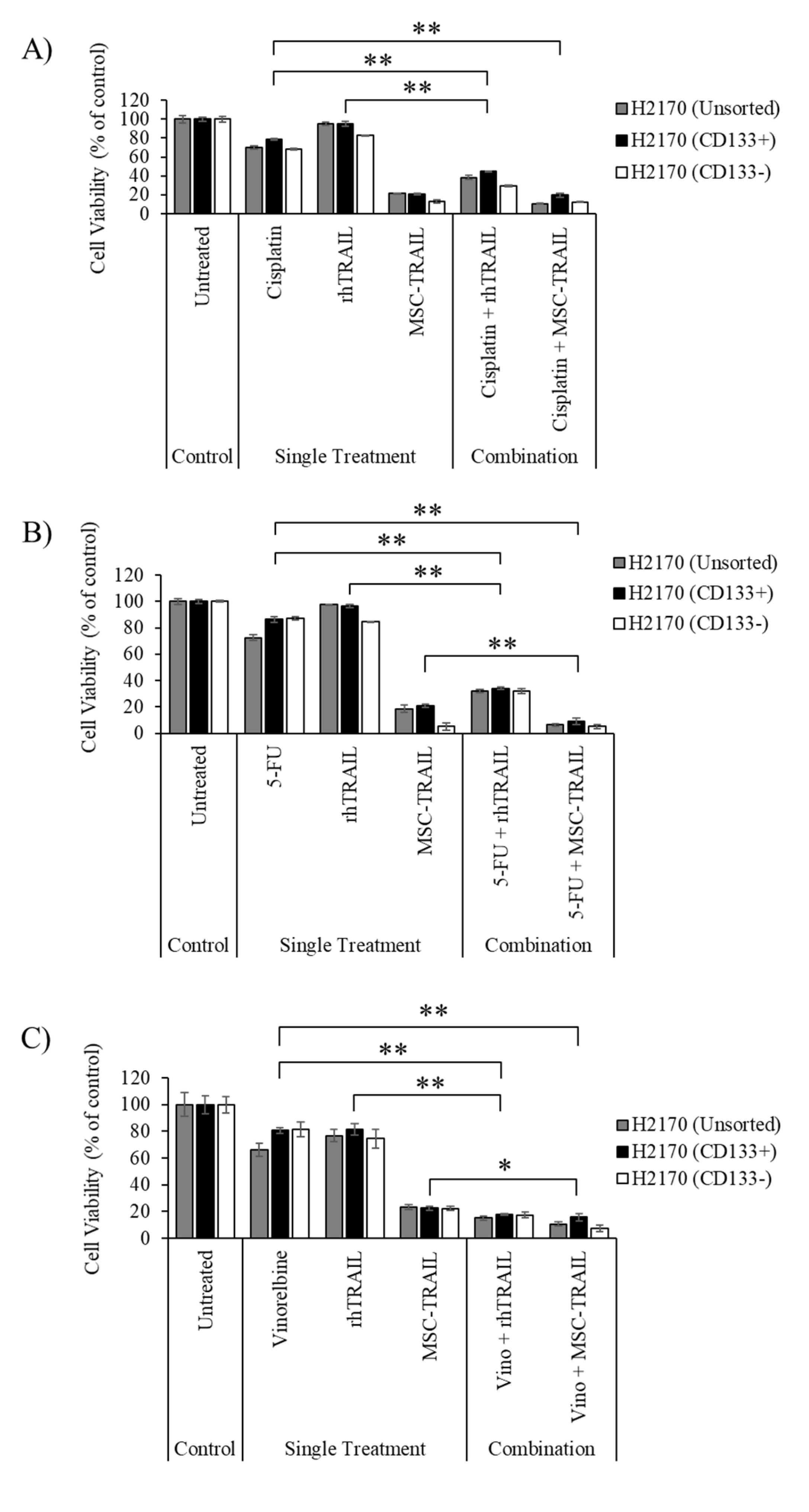 Biology 10 01103 g005