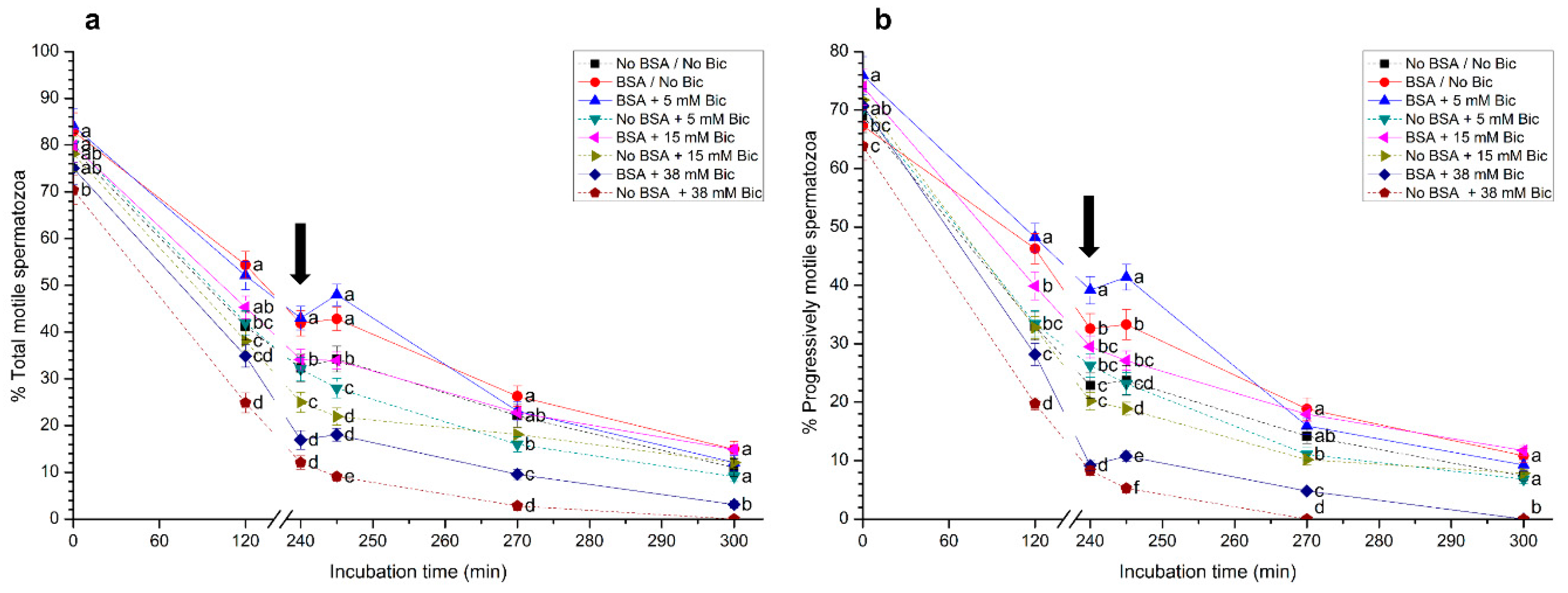 Biology 10 01105 g006