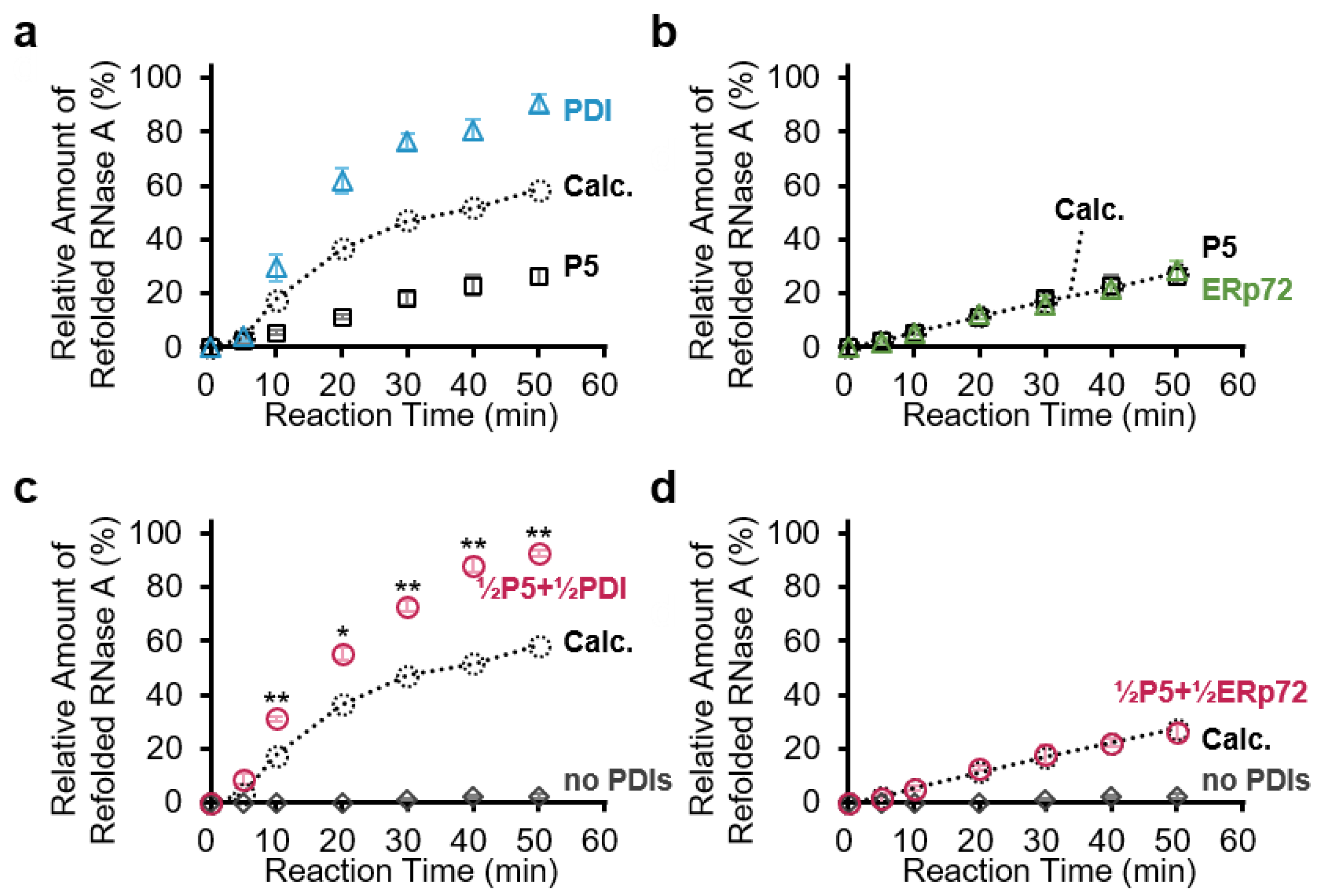 Biology 10 01112 g003 550