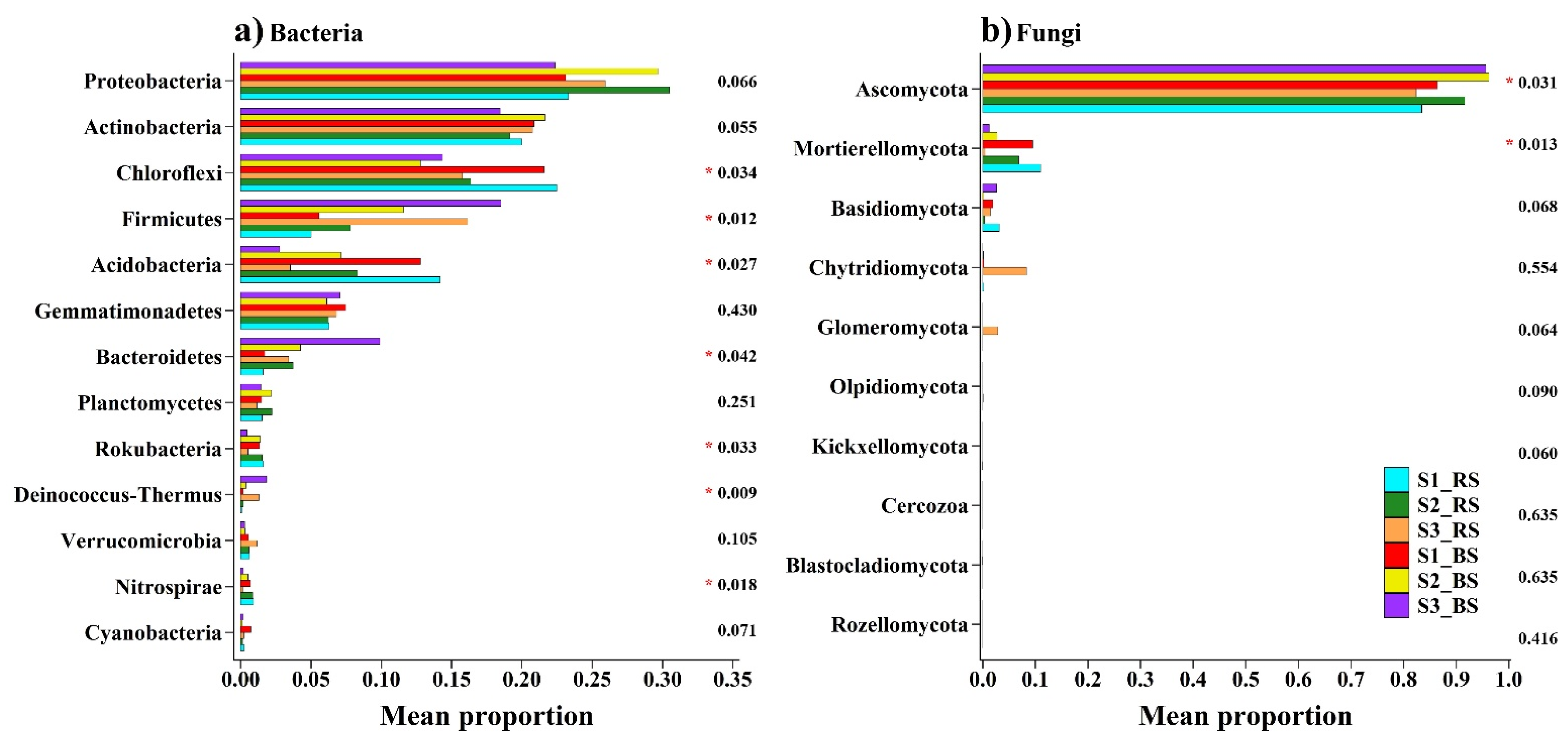 Biology 10 01114 g002