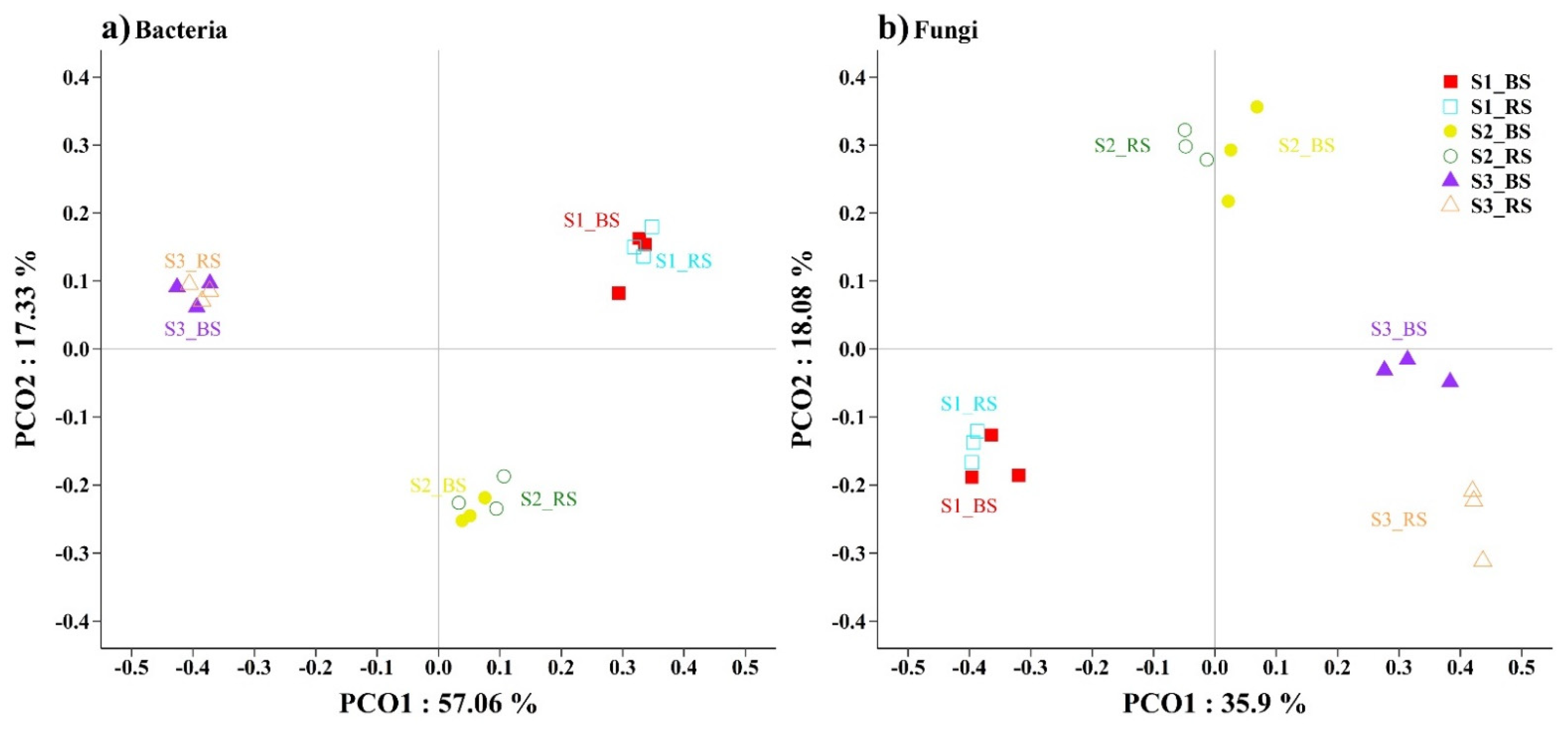 Biology 10 01114 g003