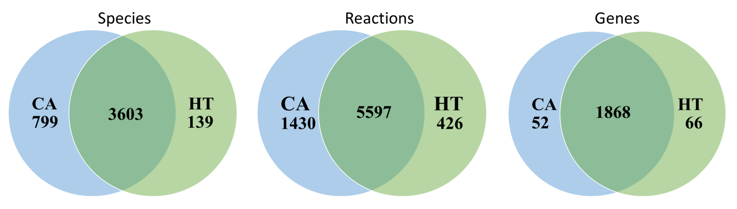 Biology 10 01115 g003