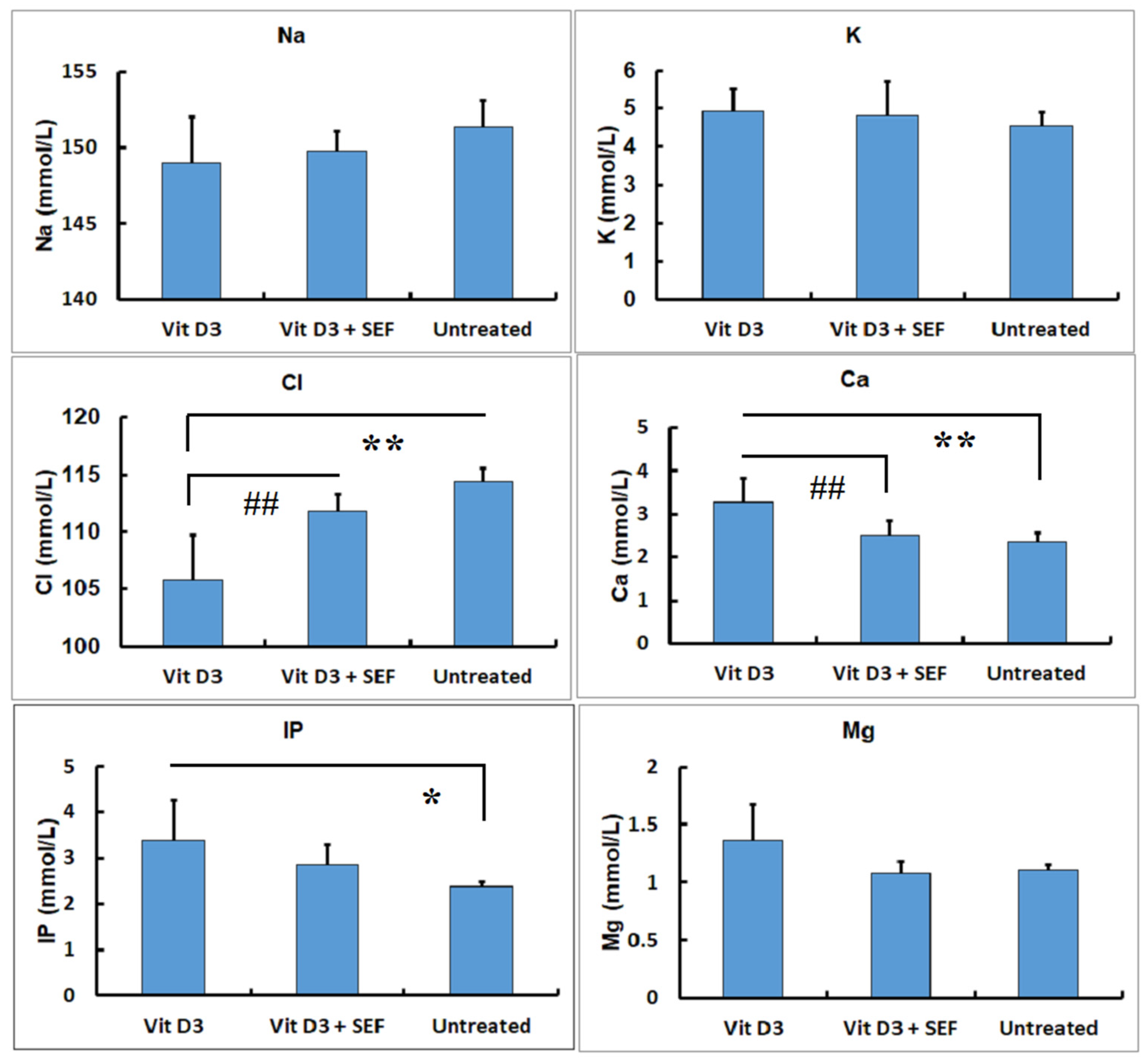 Biology 10 01116 g003 Biology 10 01116 g003