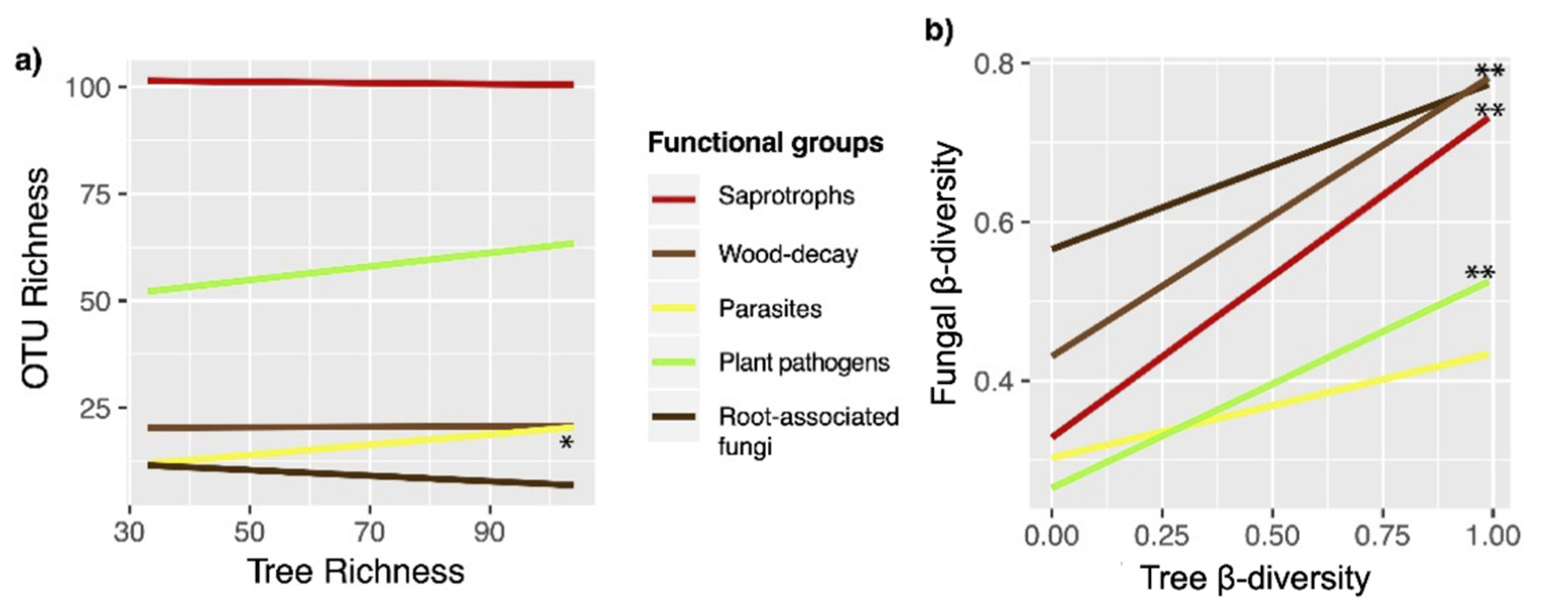 Biology 10 01120 g003 550
