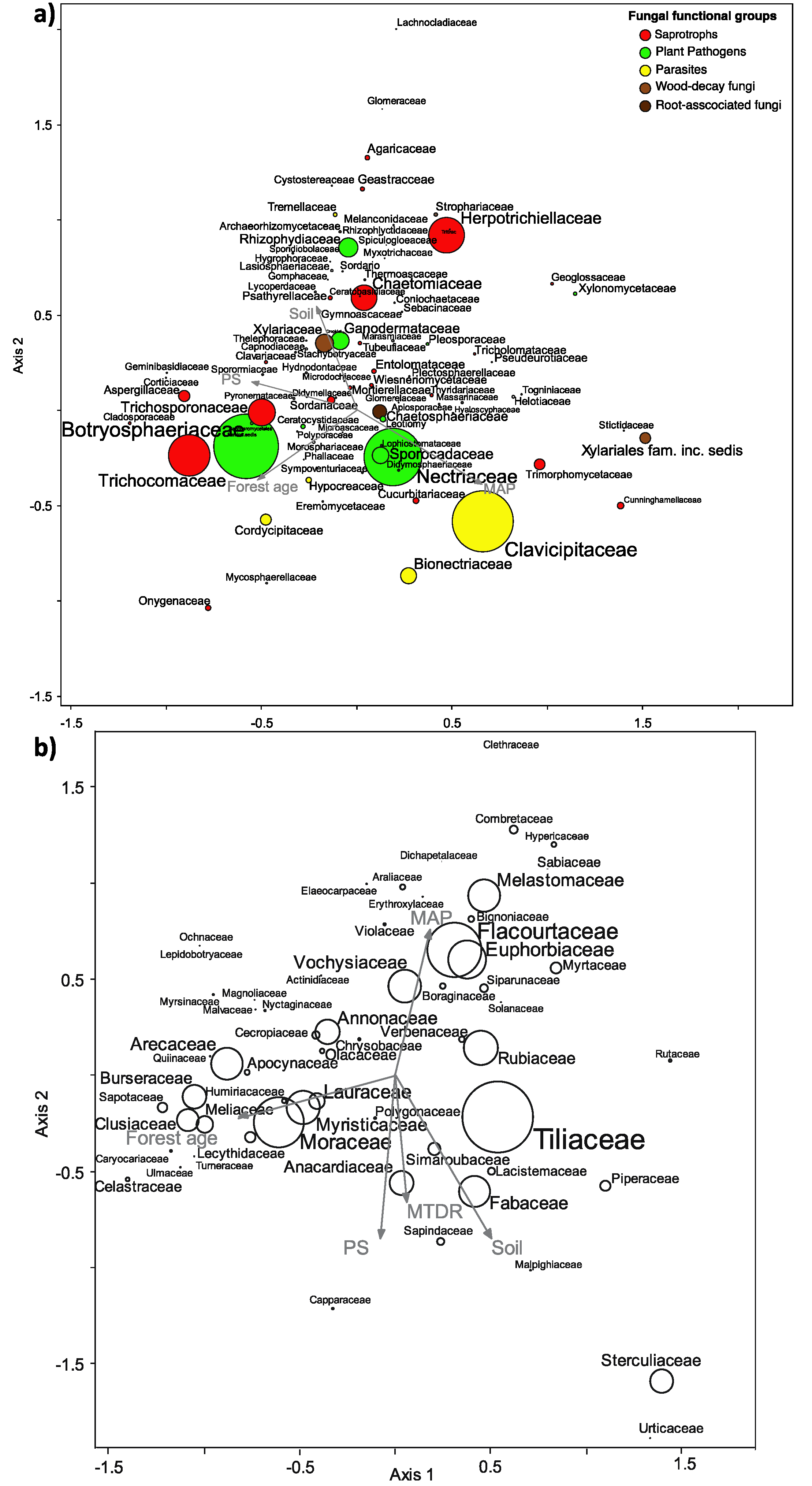 Biology 10 01120 g004 550