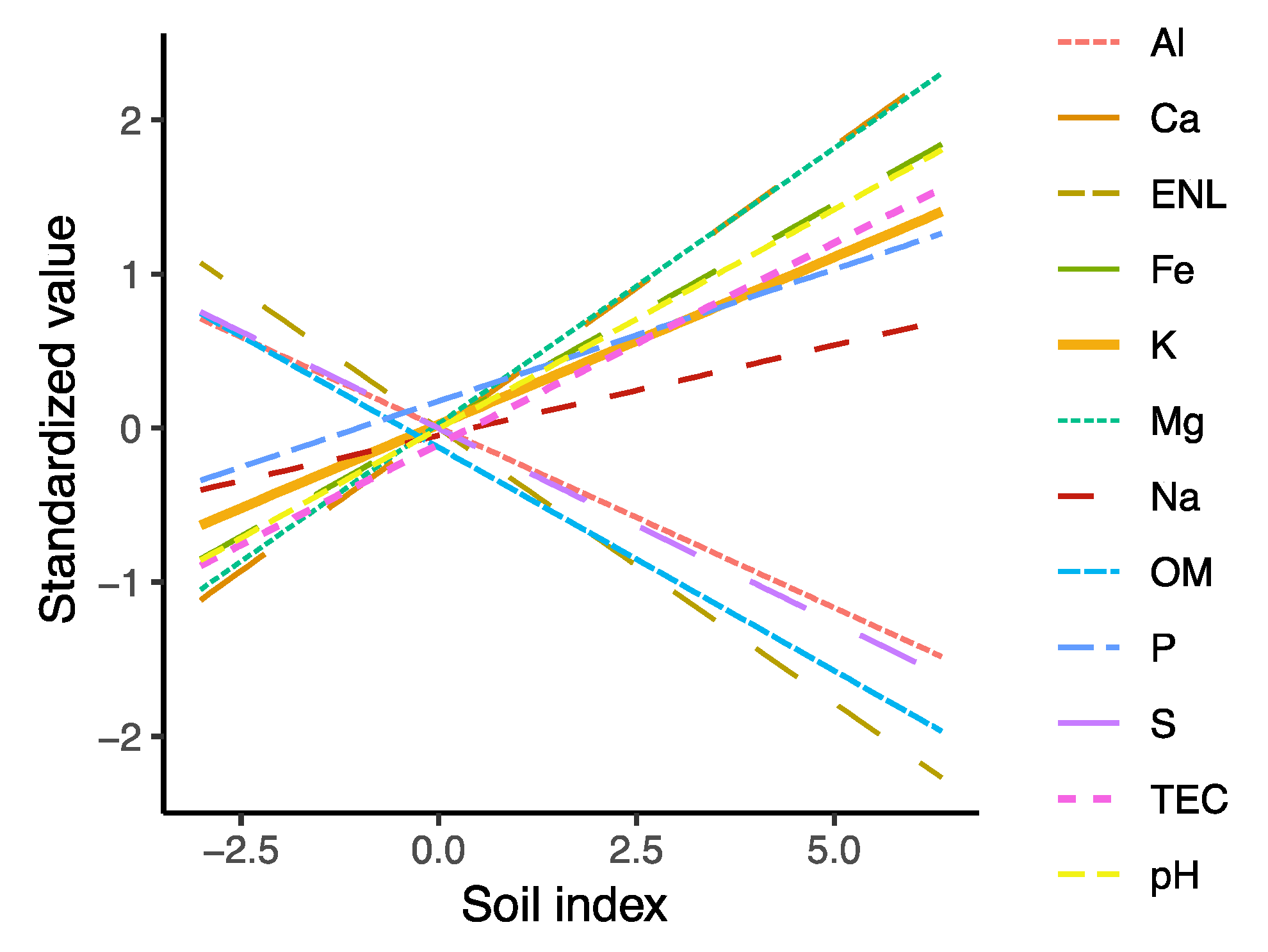 Biology 10 01120 g005 550