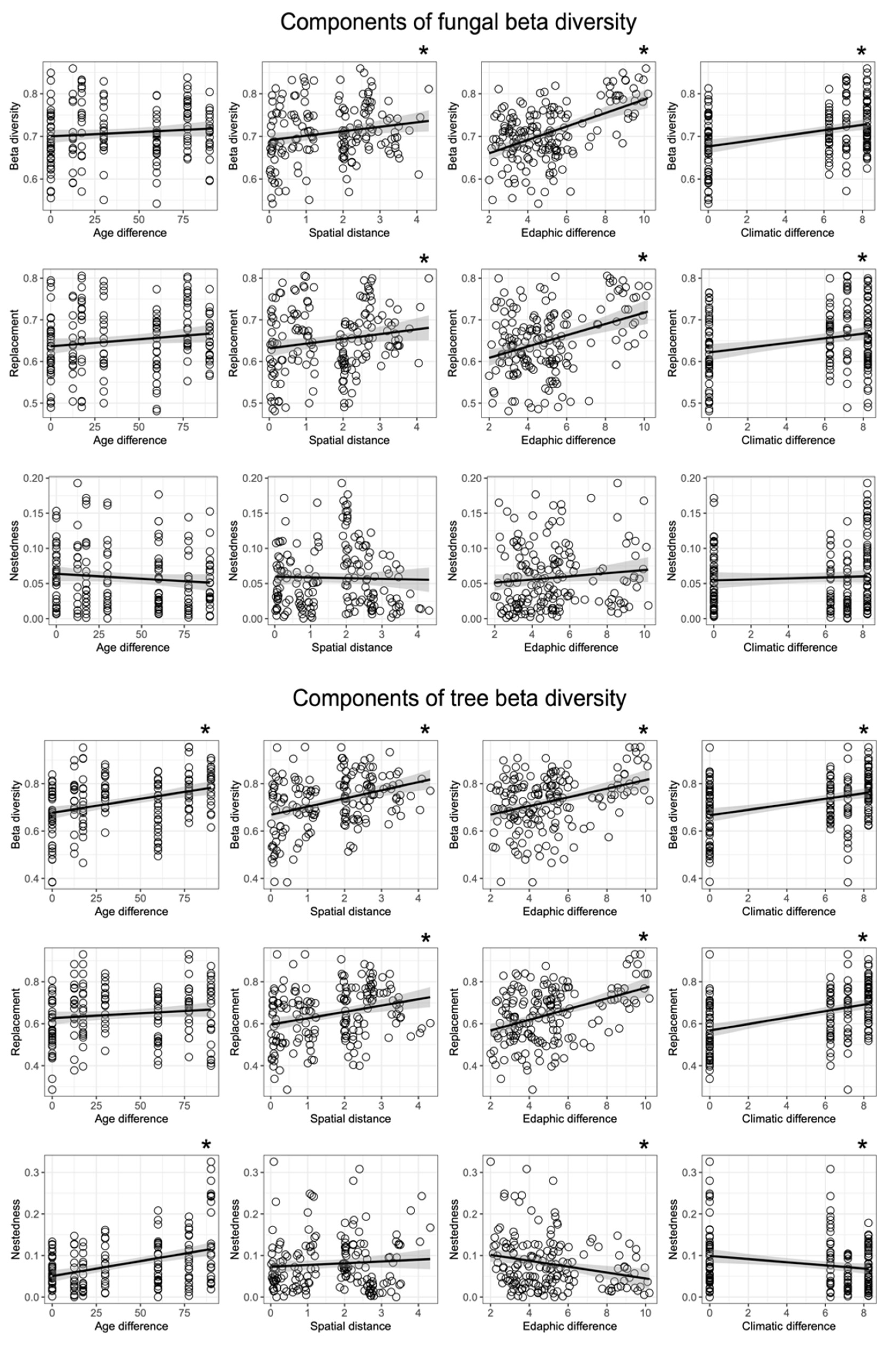 Biology 10 01120 g006 550