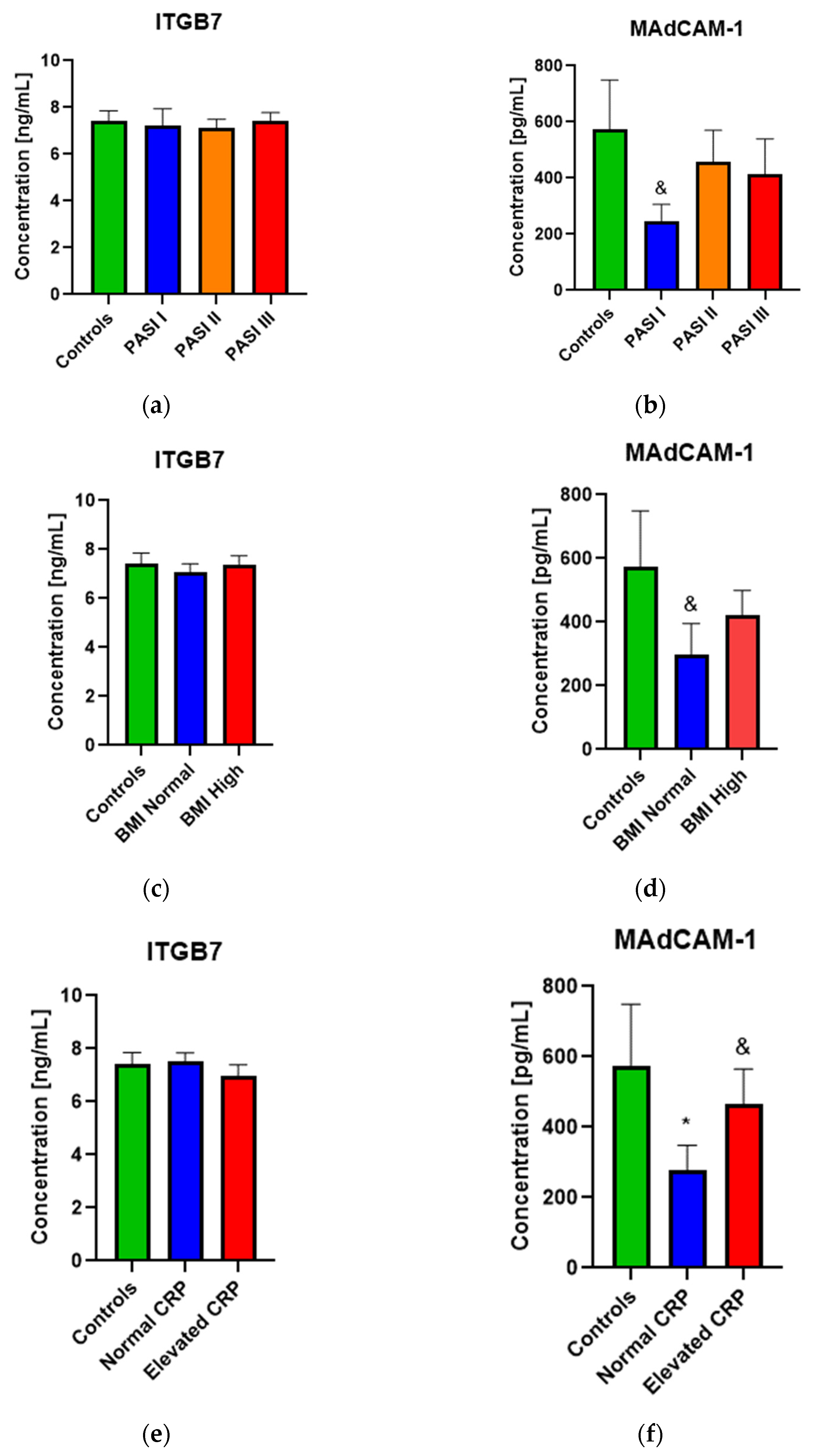 Biology 10 01129 g002 550