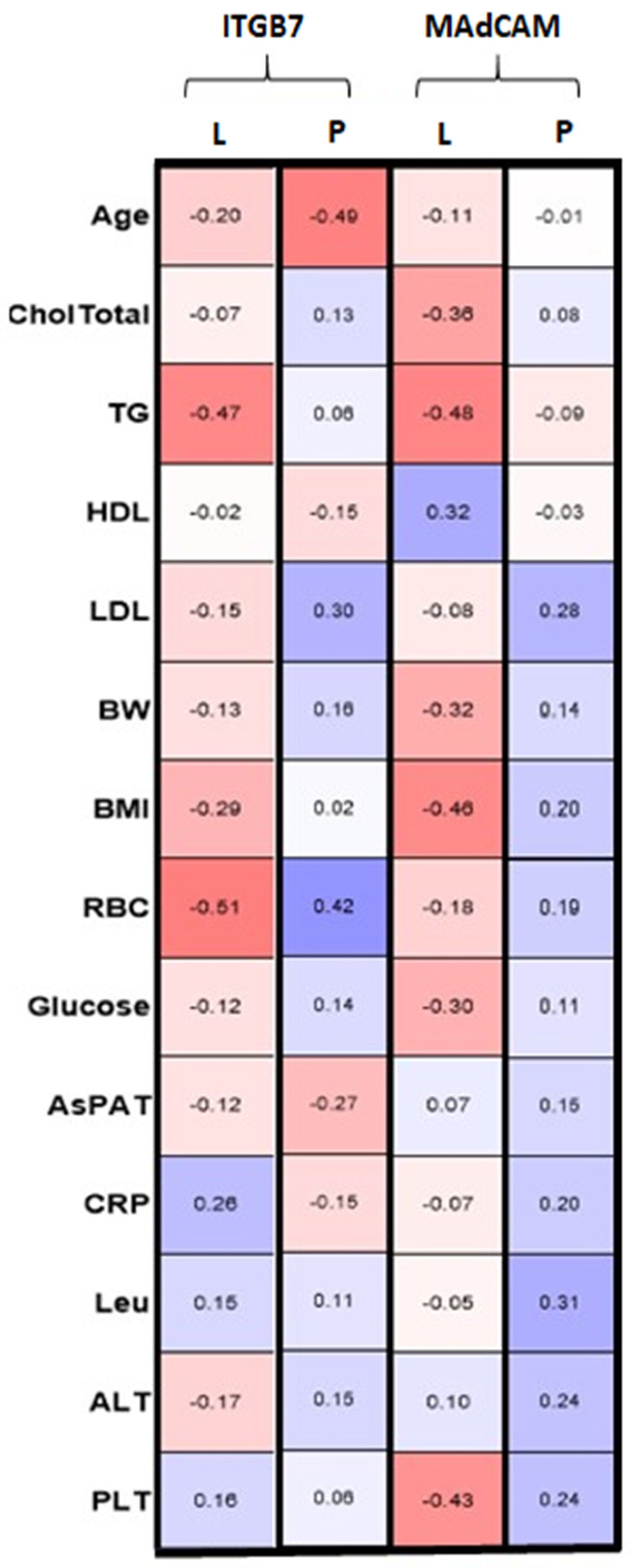 Biology 10 01129 g003 550