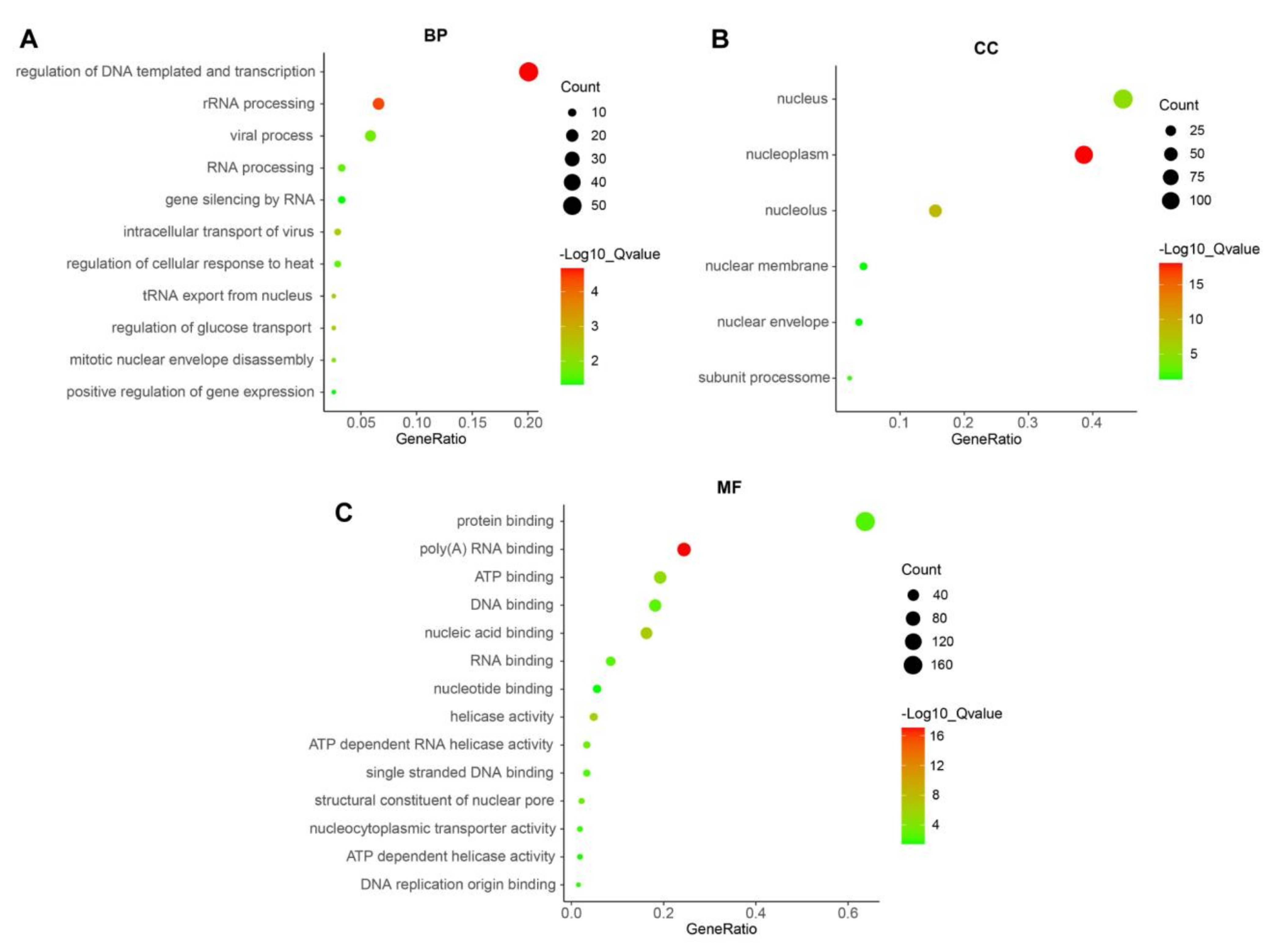 Biology 10 01130 g007