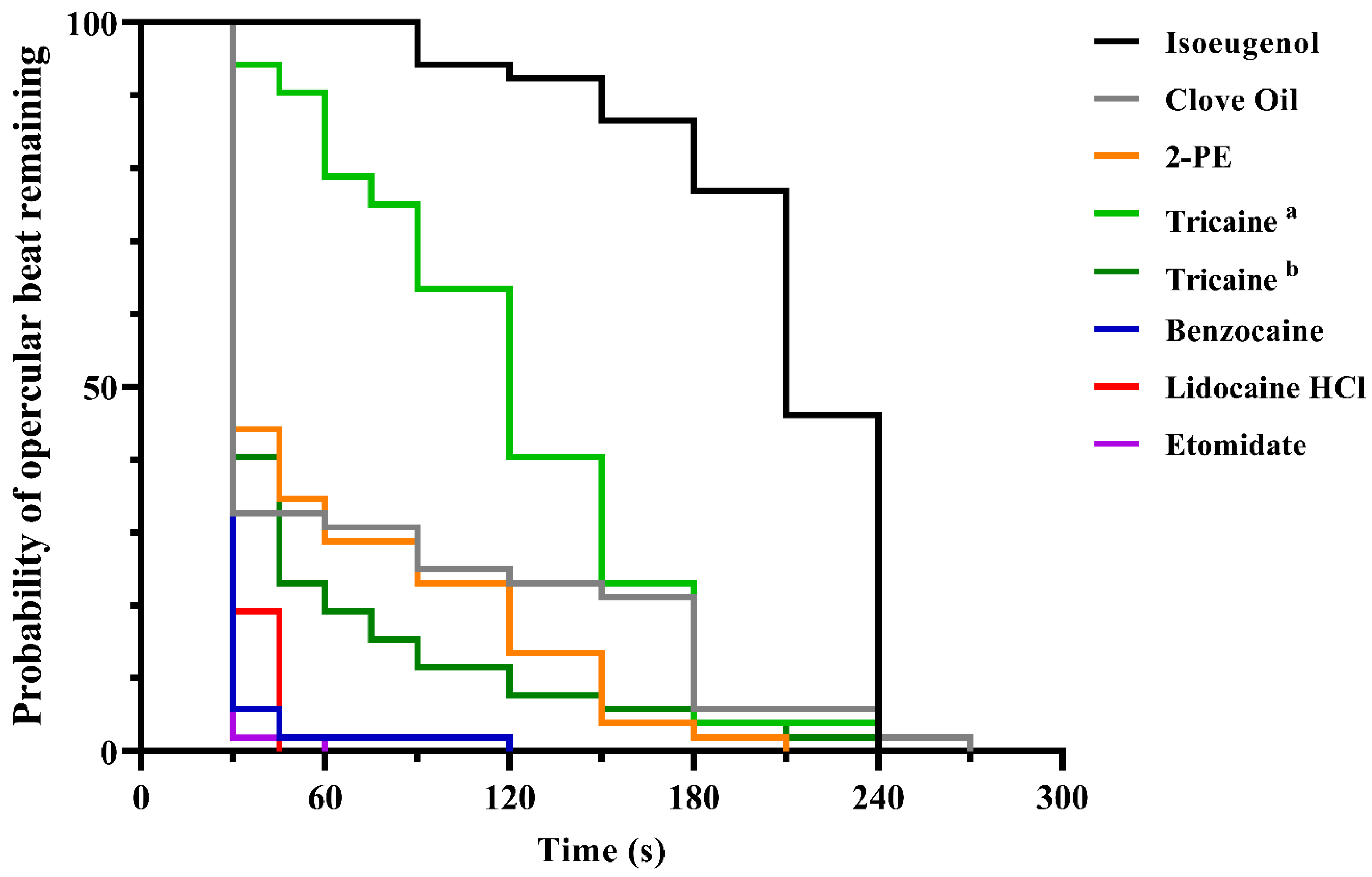 Biology 10 01133 g003