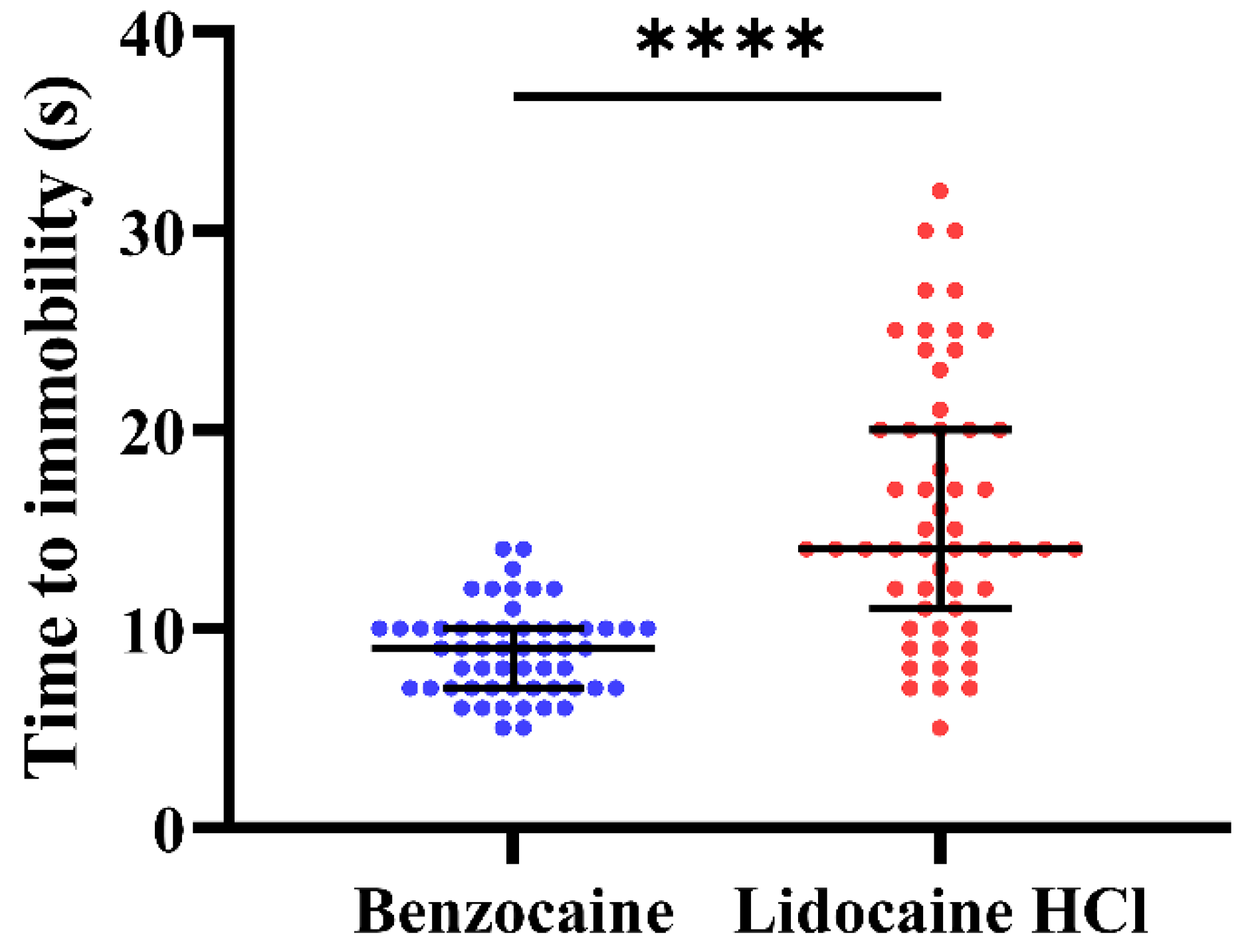 Biology 10 01133 g005
