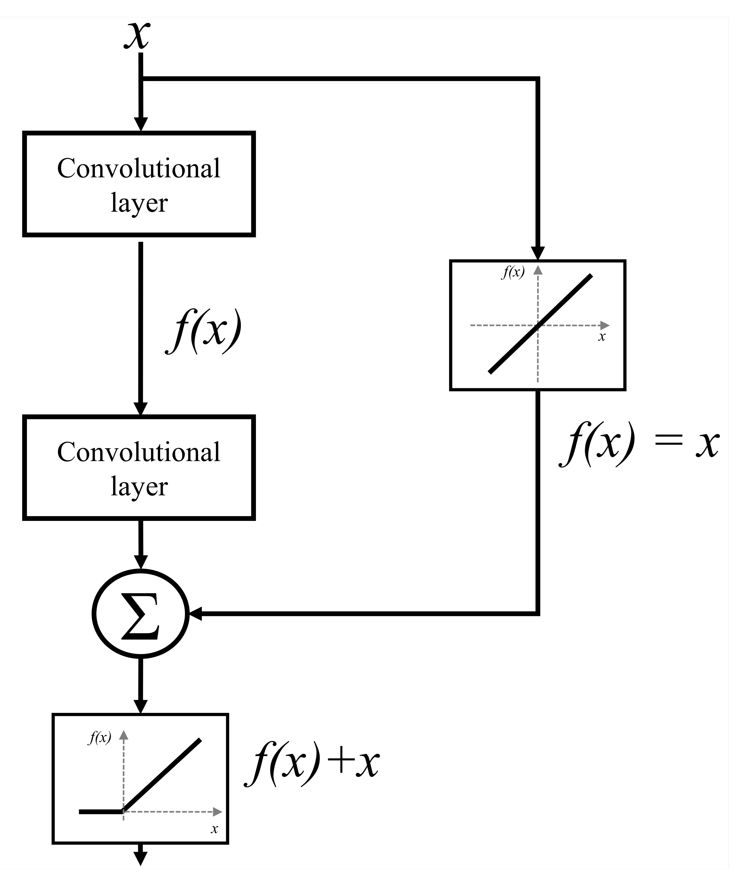 Biology 10 01134 g009 550