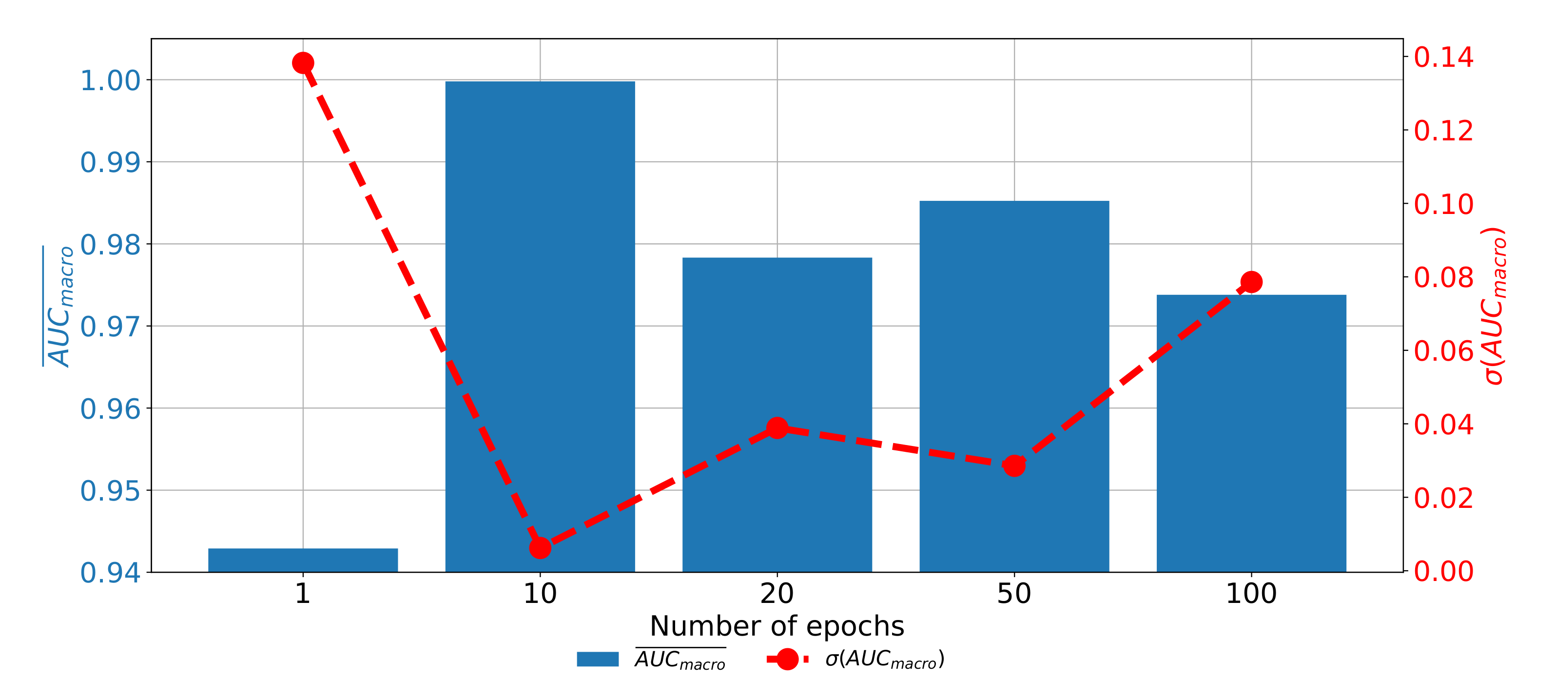 Biology 10 01134 g011 550