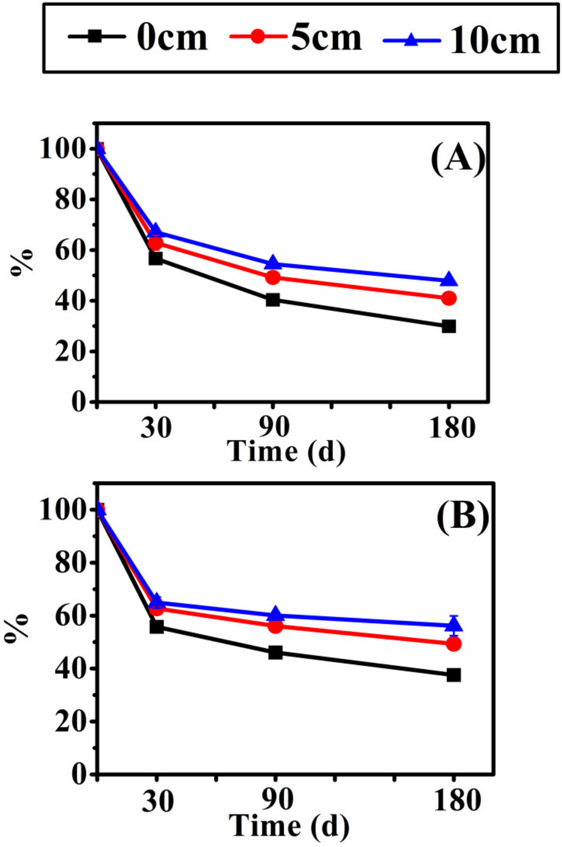 Biology 10 01141 g002