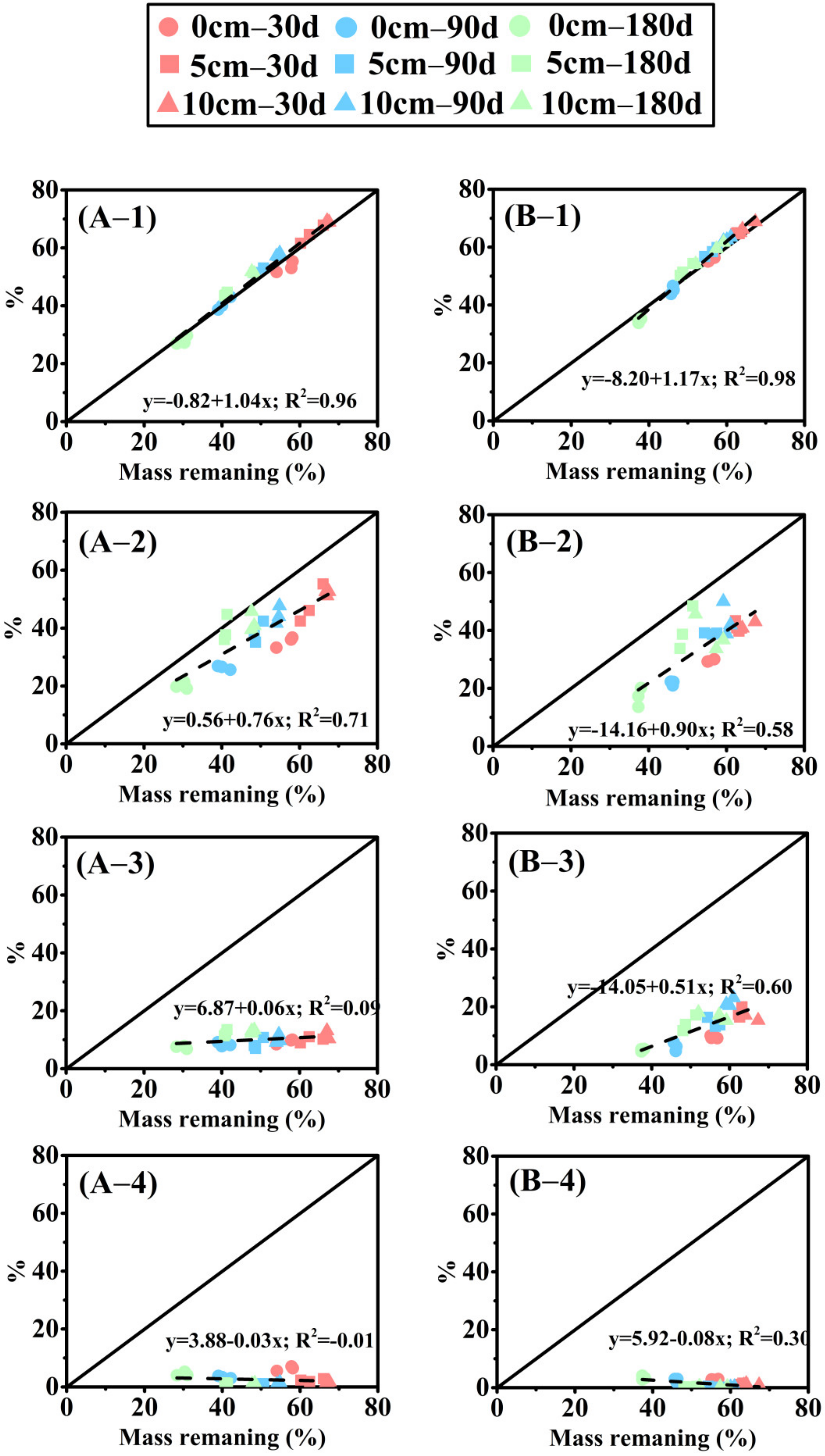 Biology 10 01141 g004