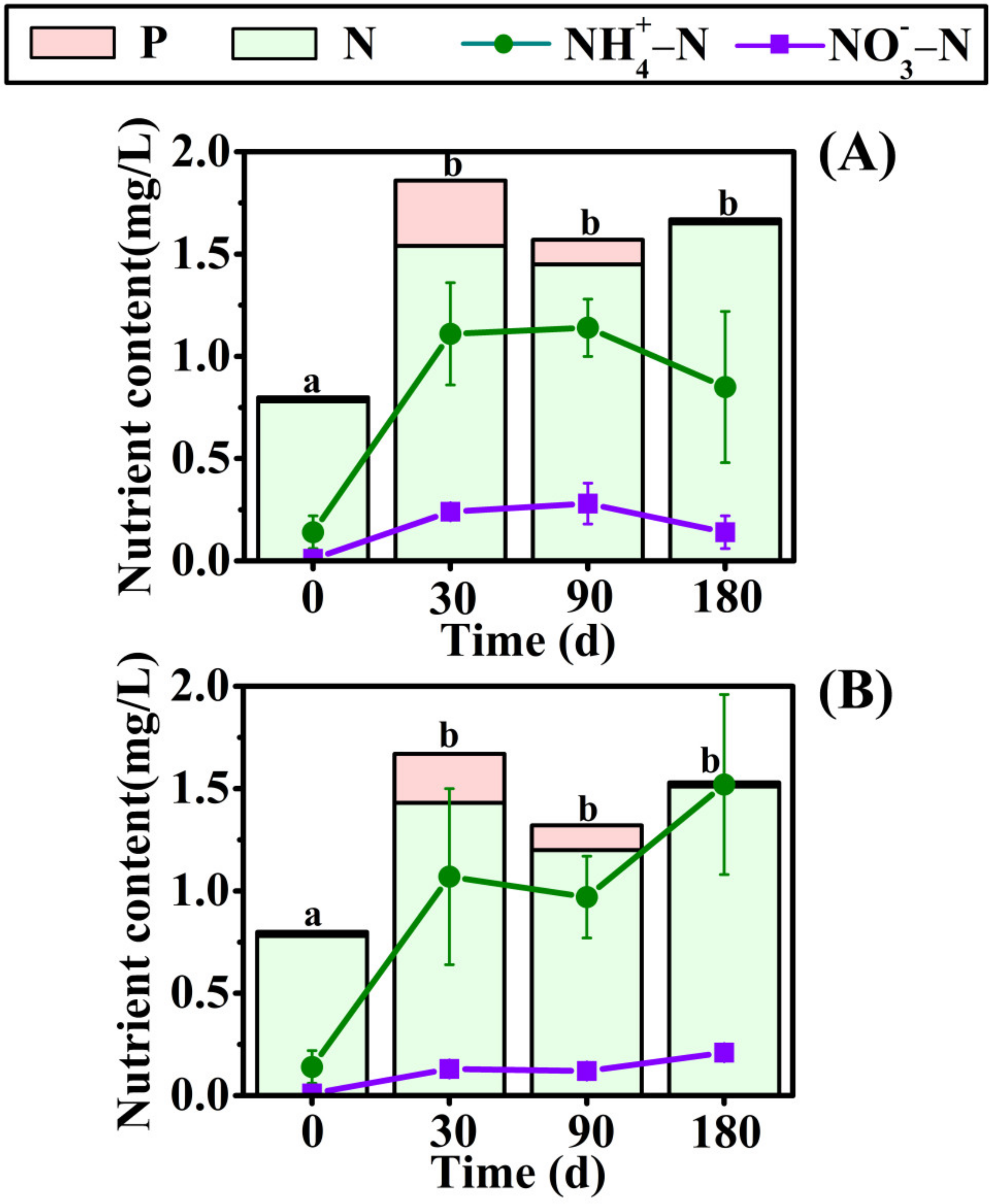 Biology 10 01141 g007