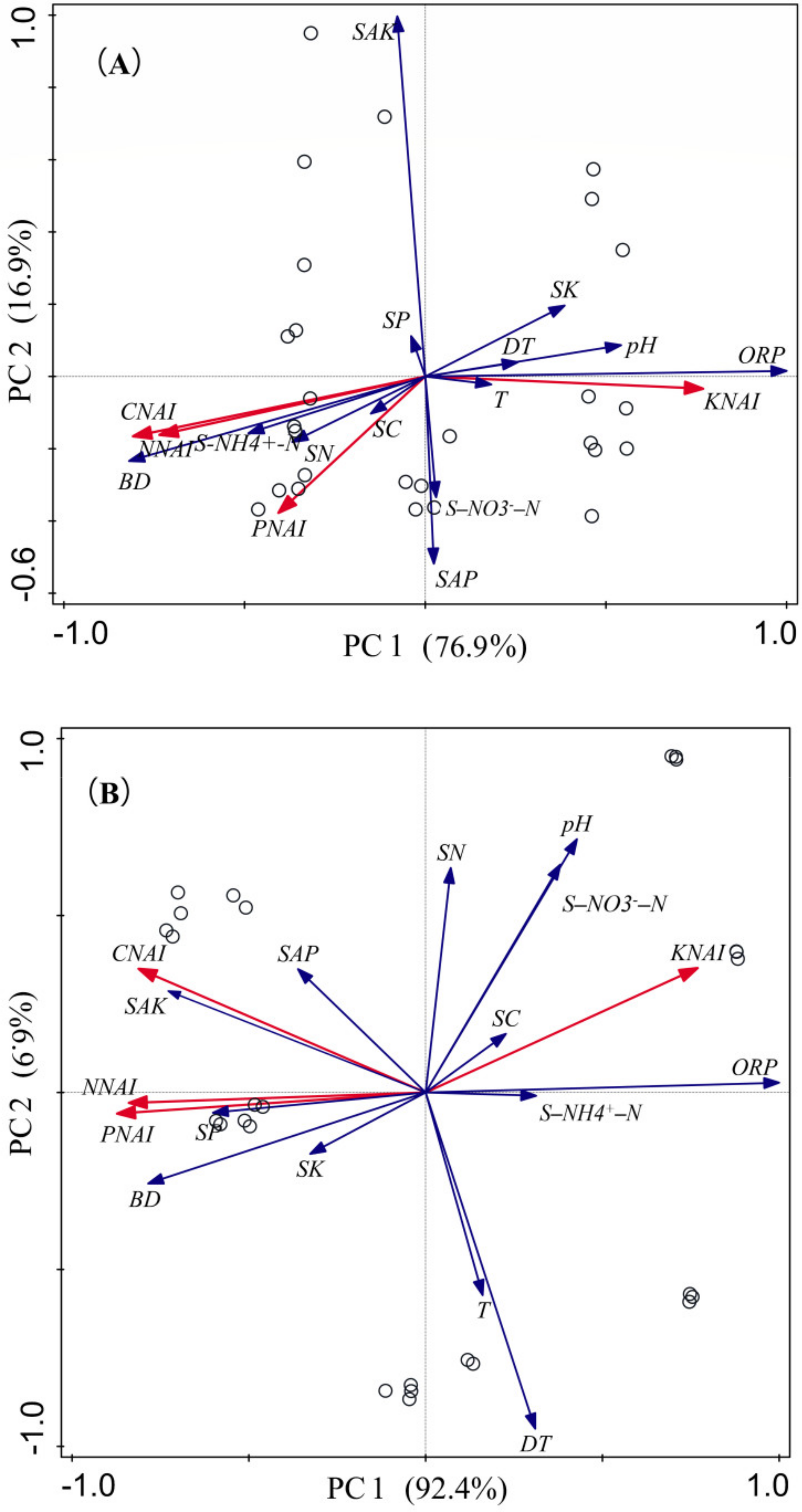 Biology 10 01141 g008