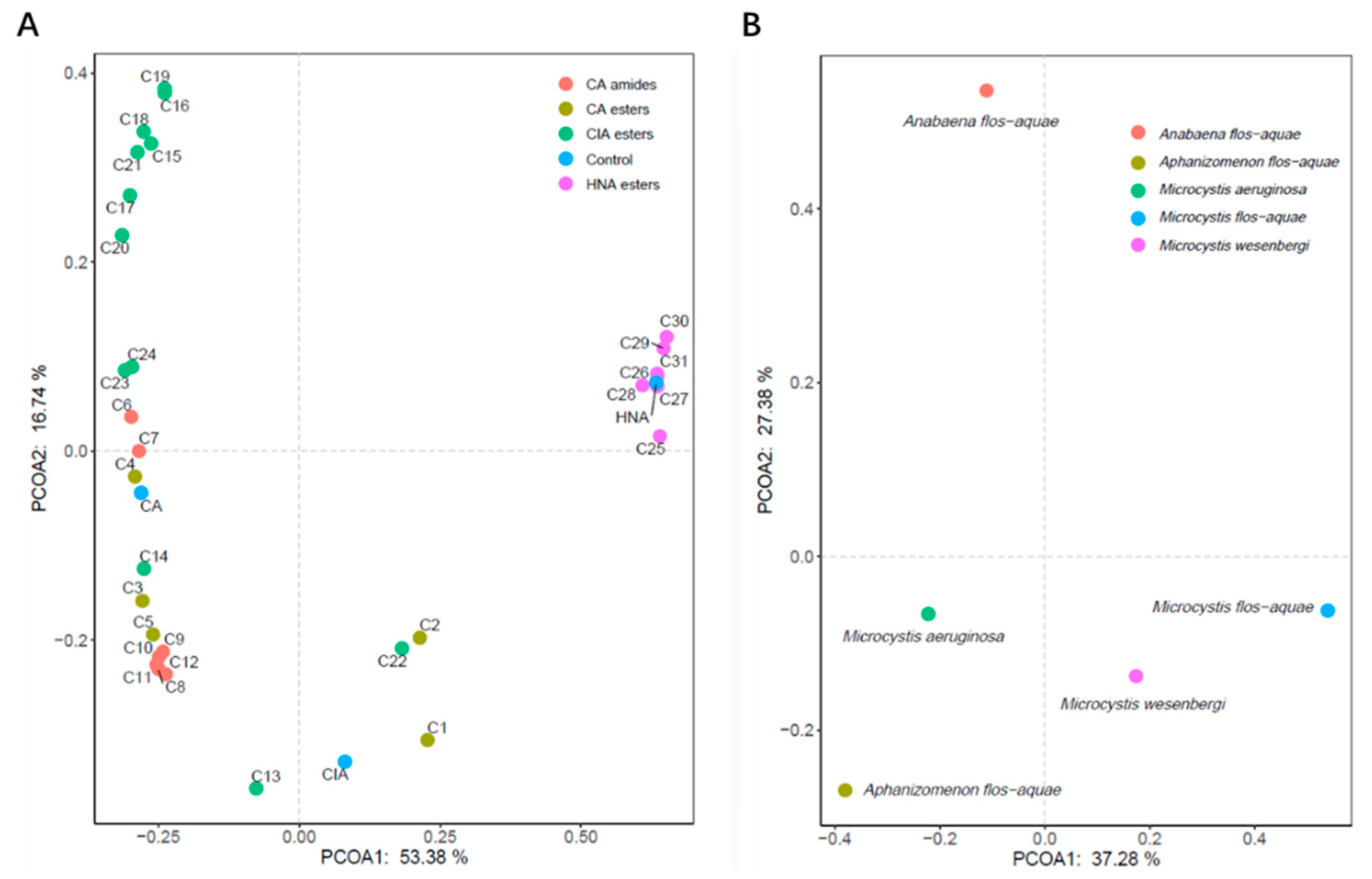 Biology 10 01145 g001