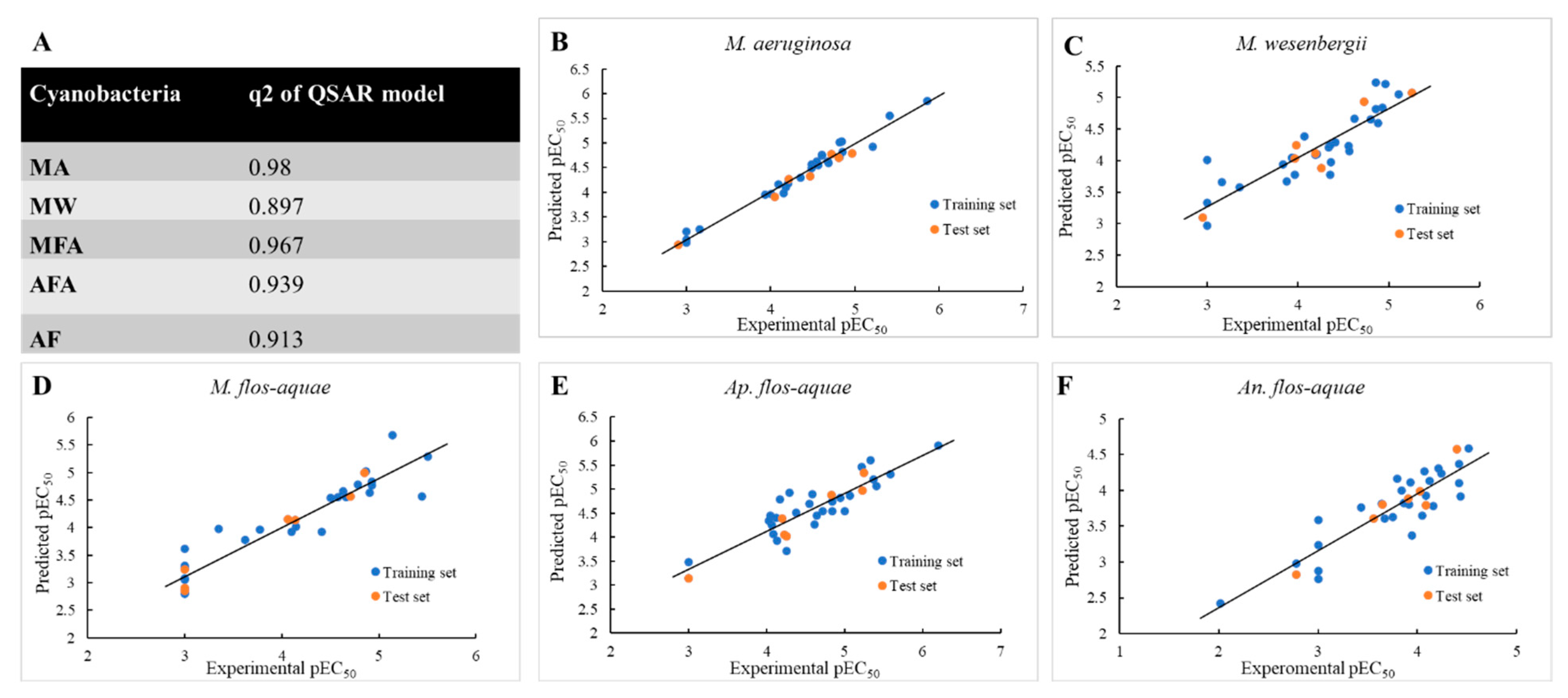 Biology 10 01145 g002