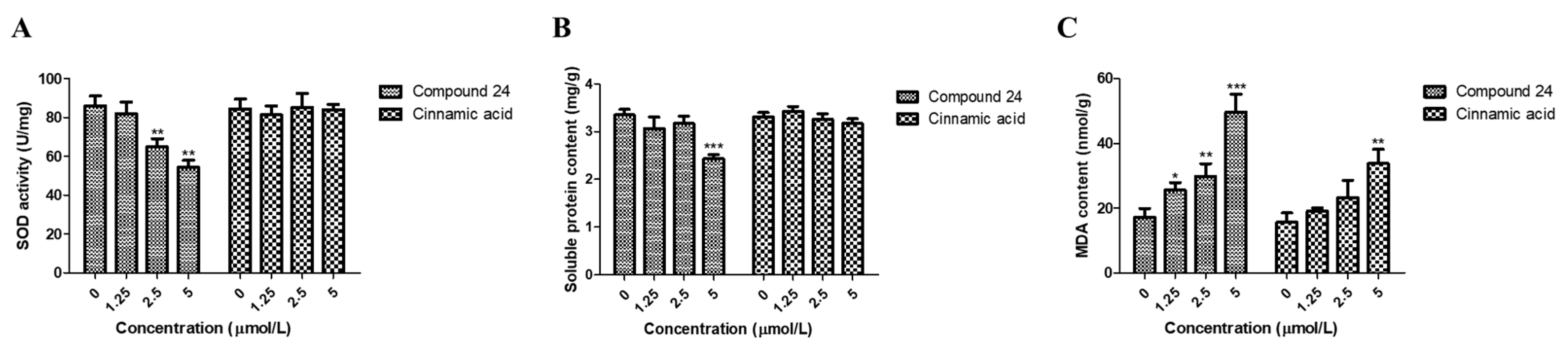 Biology 10 01145 g004