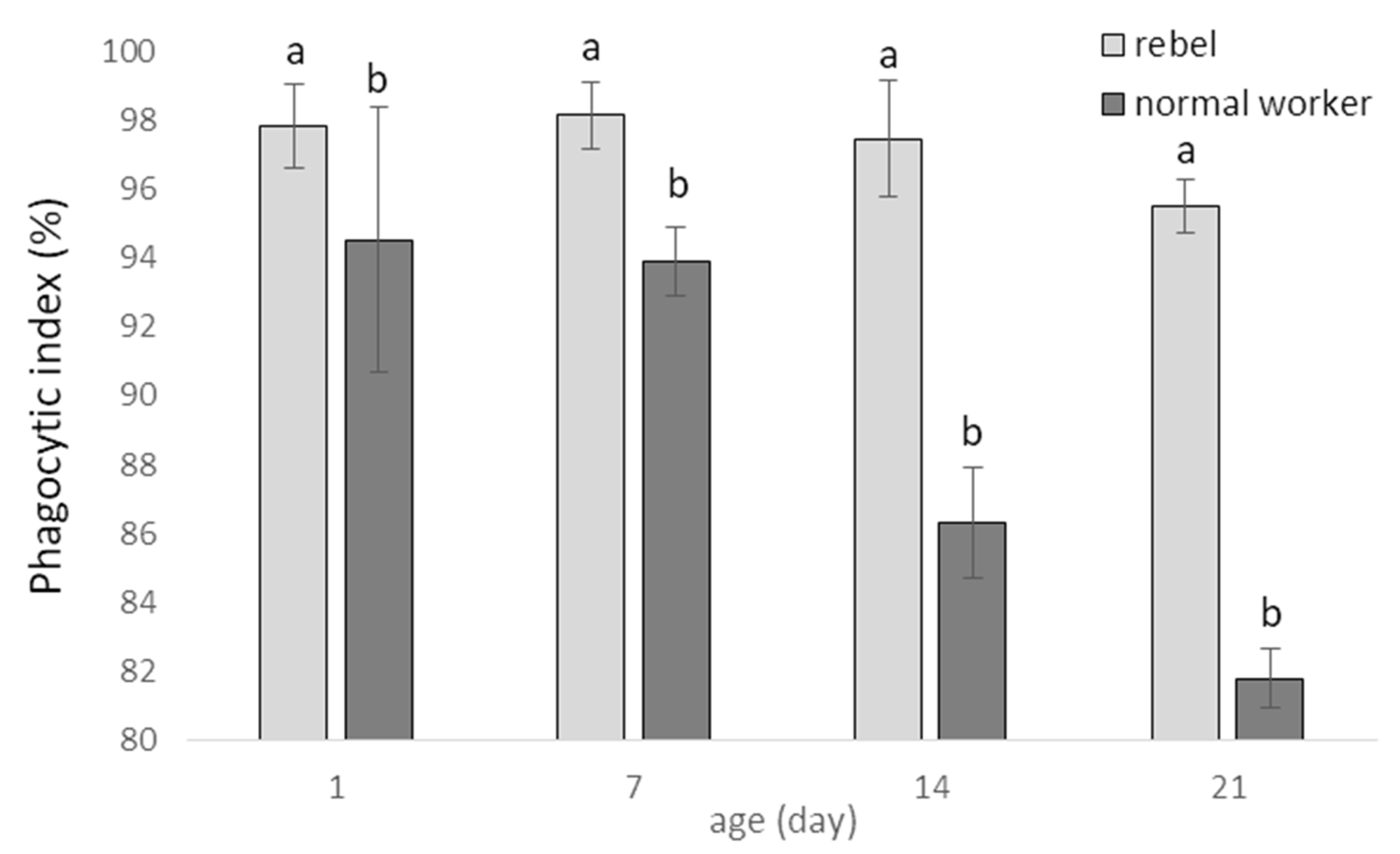 Biology 10 01146 g002 Biology 10 01146 g002