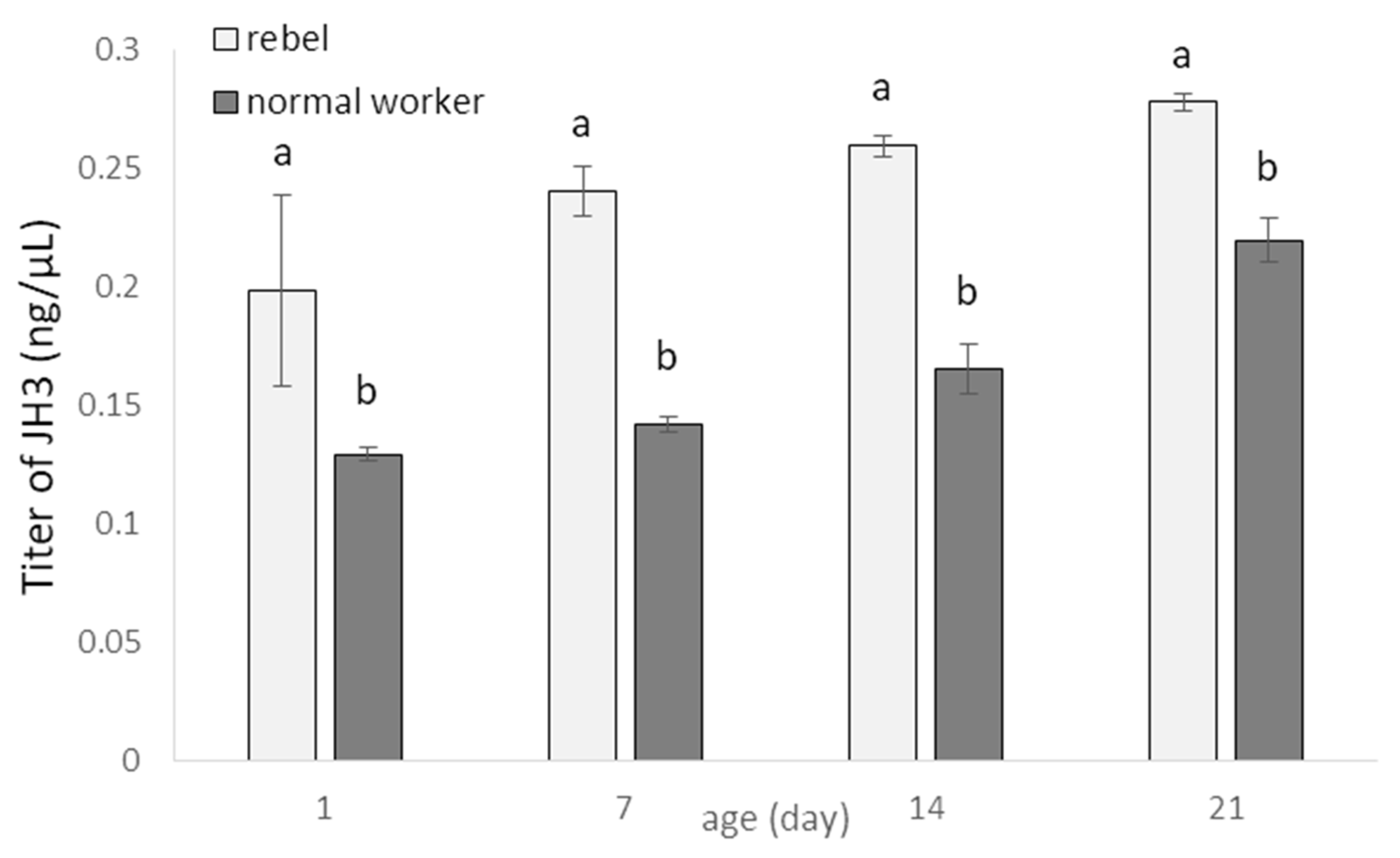 Biology 10 01146 g003 Biology 10 01146 g003
