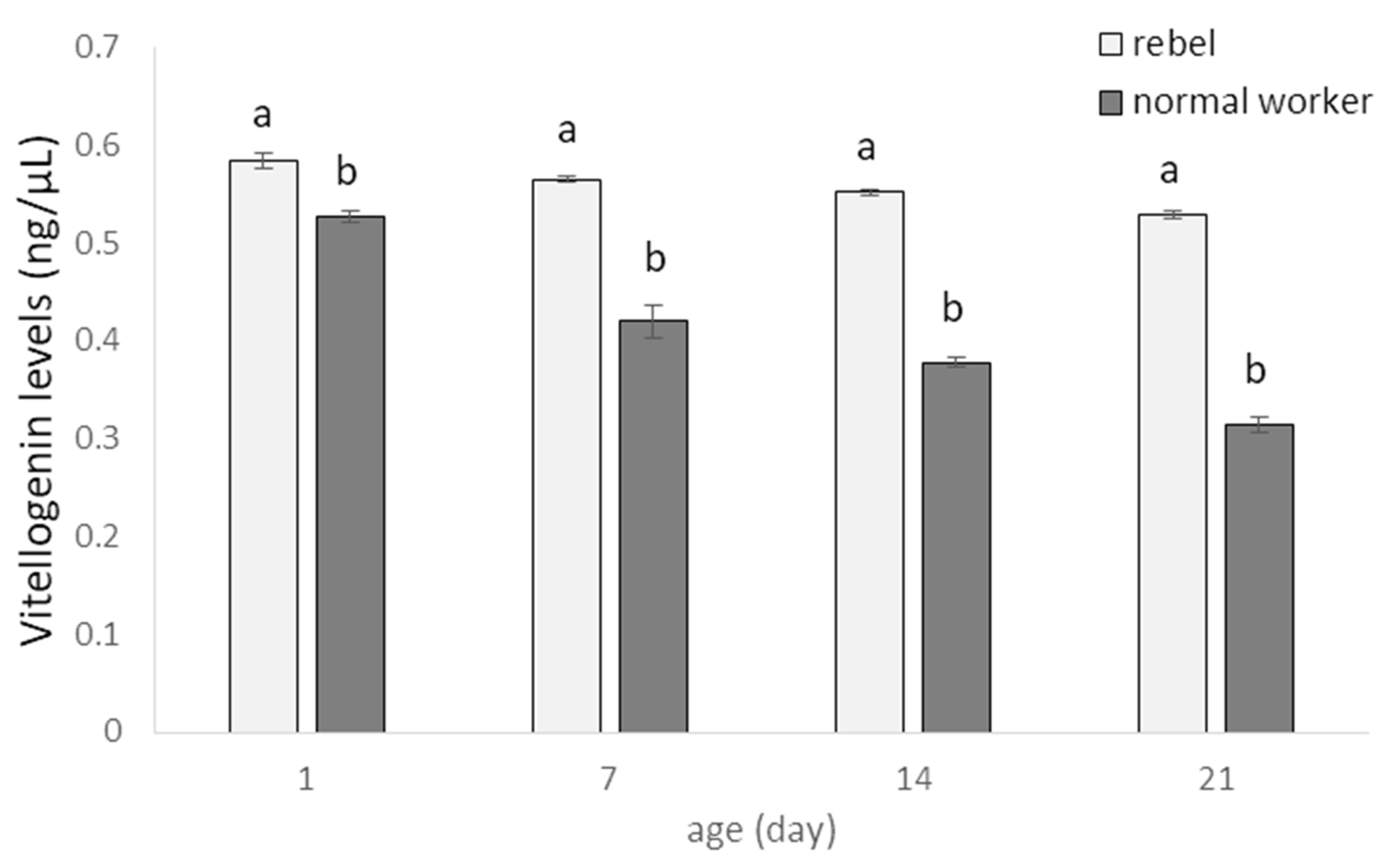 Biology 10 01146 g004 Biology 10 01146 g004