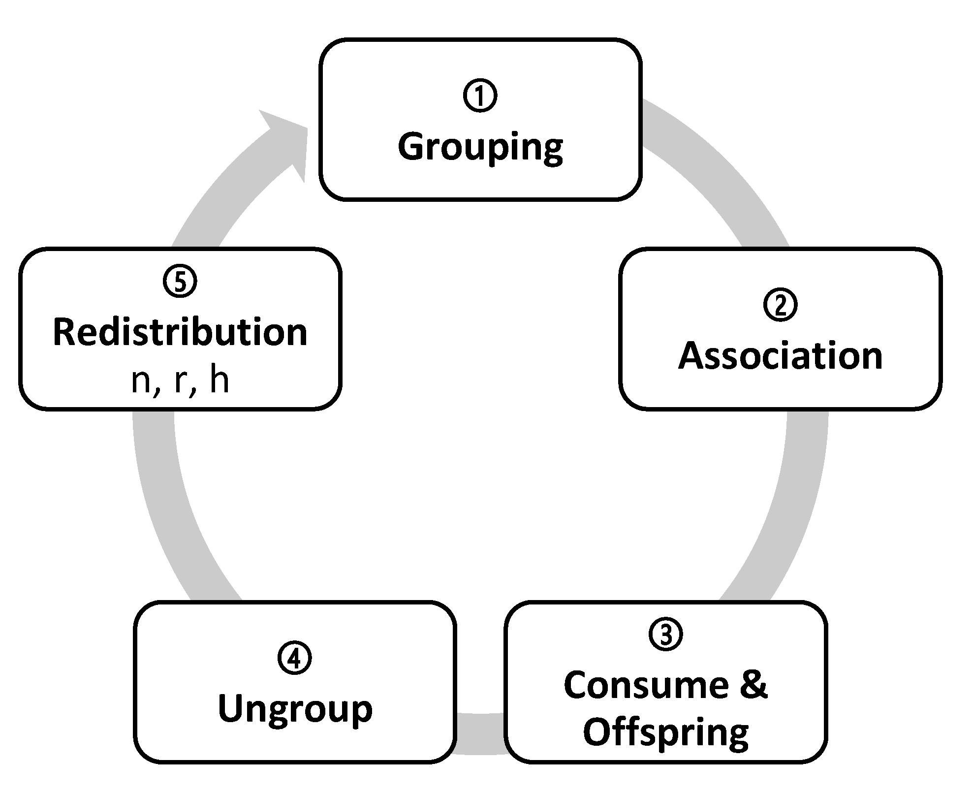 Biology 10 01147 g003 Biology 10 01147 g003
