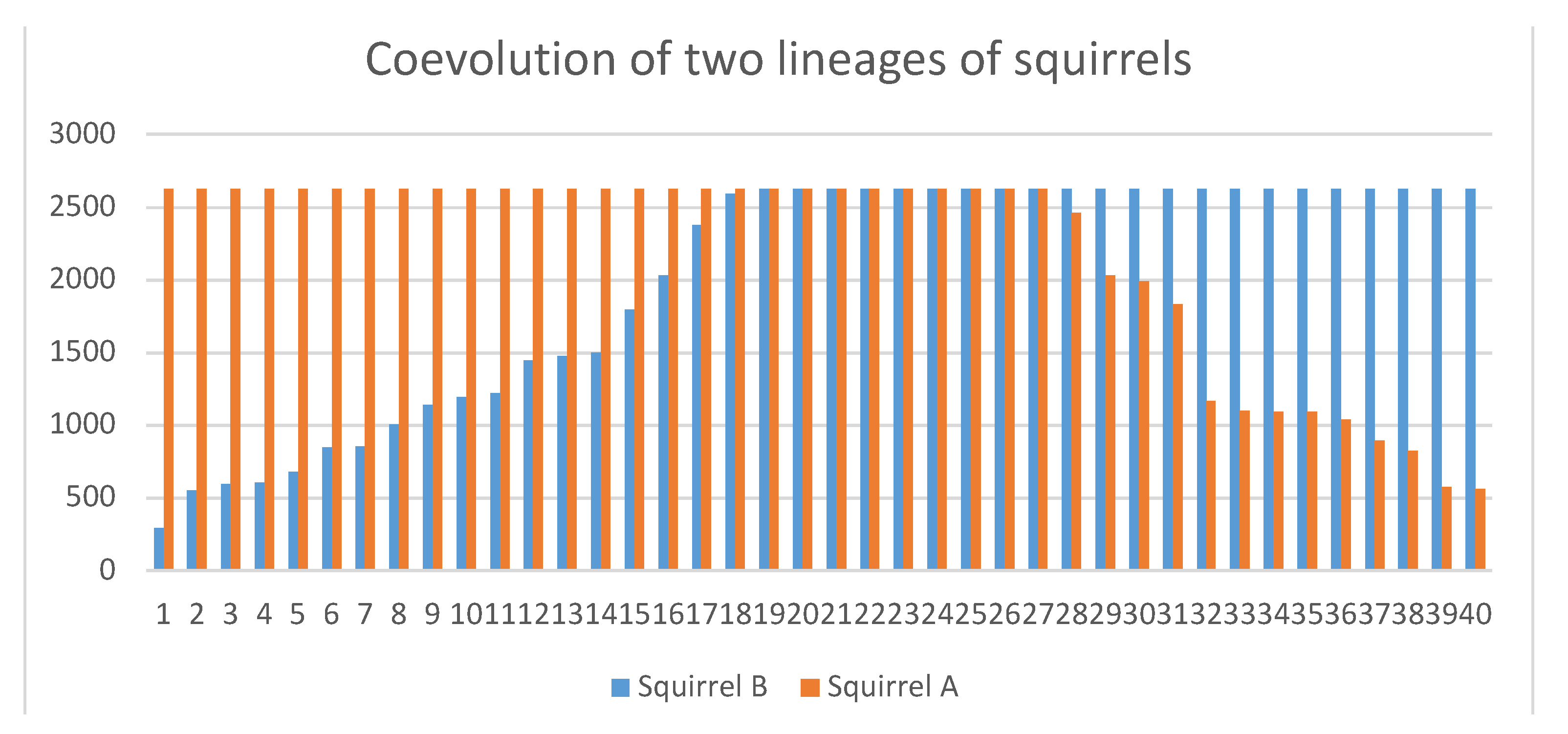 Biology 10 01147 g007 Biology 10 01147 g007