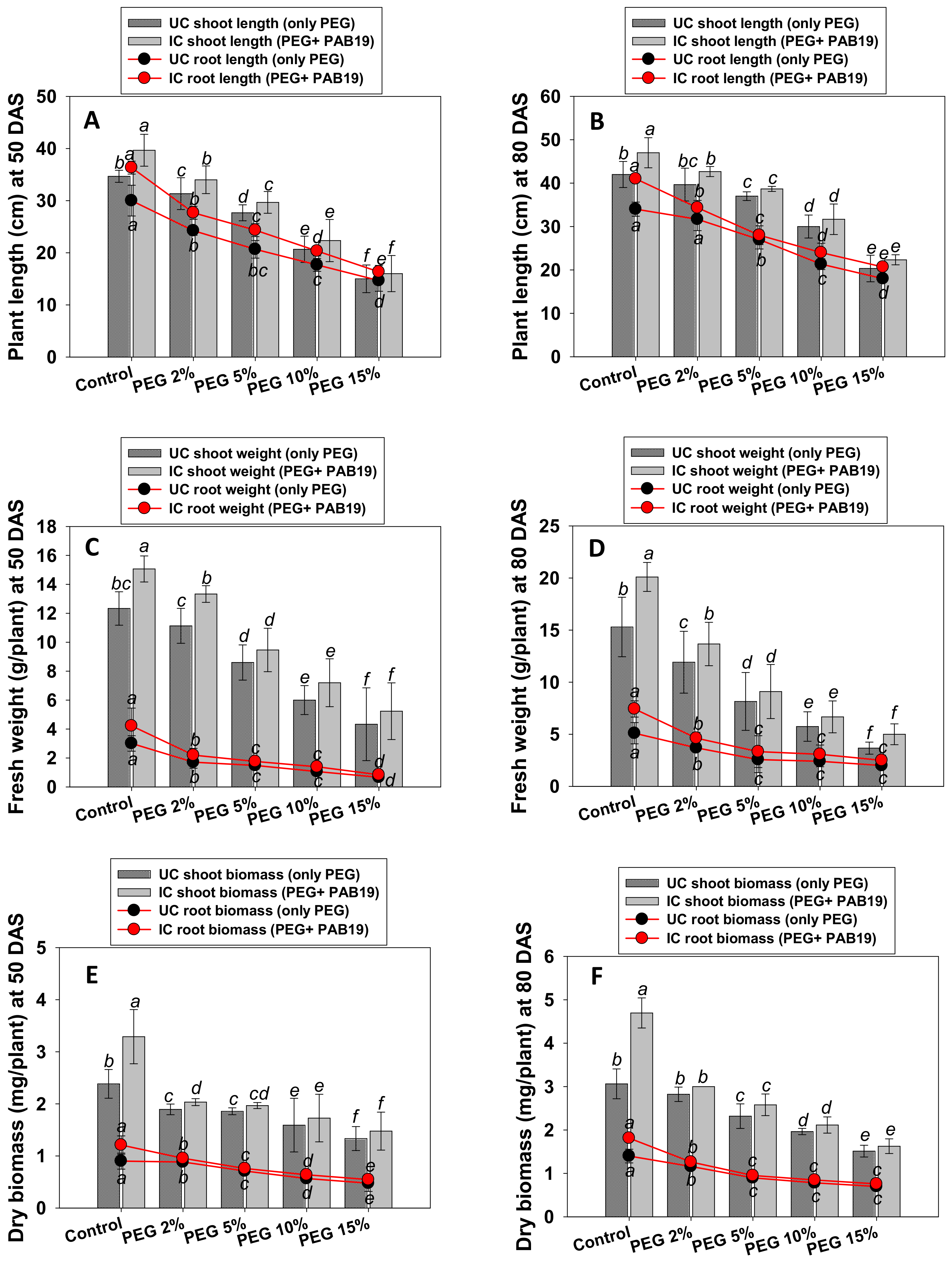 Biology 10 01149 g004