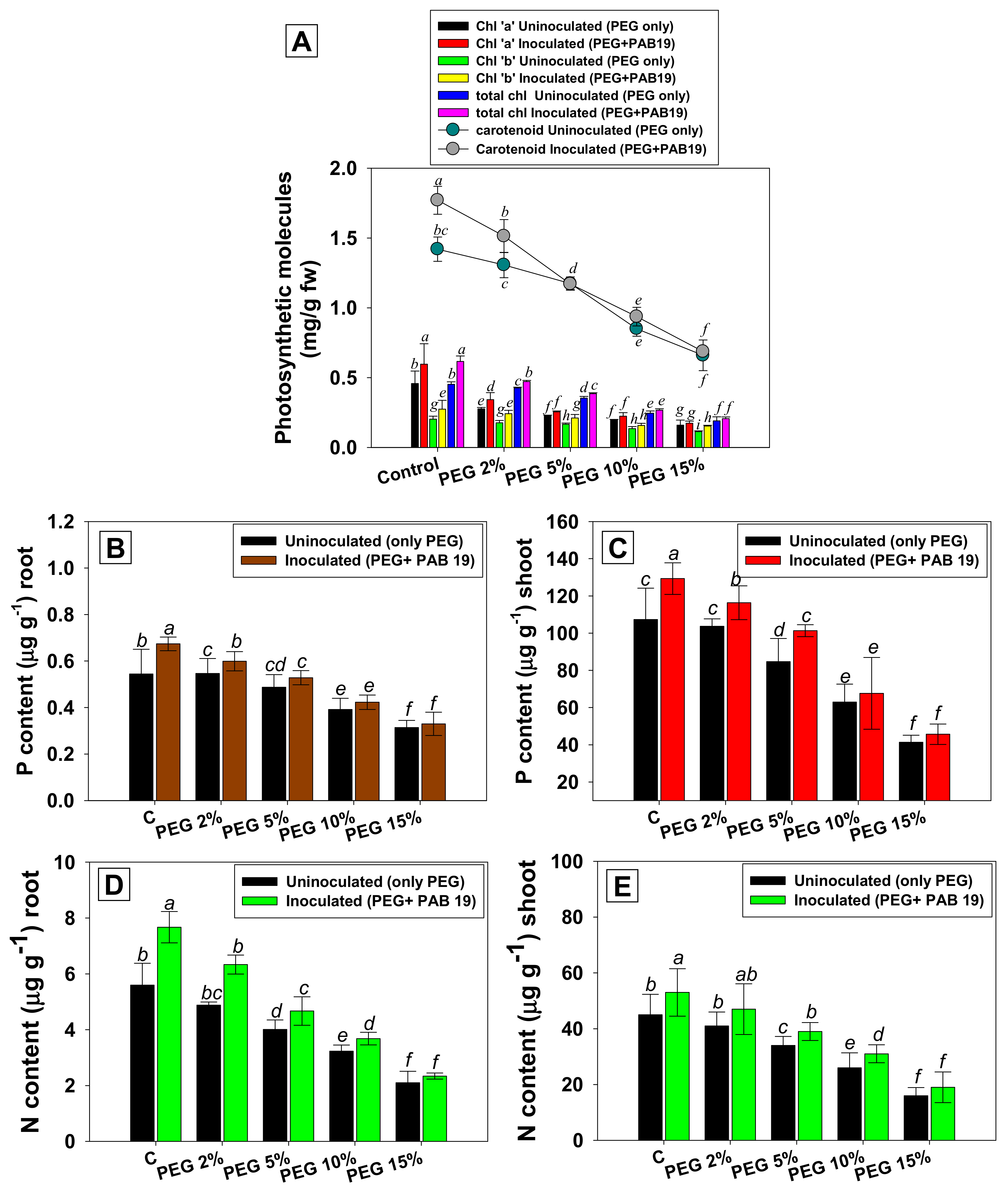 Biology 10 01149 g005