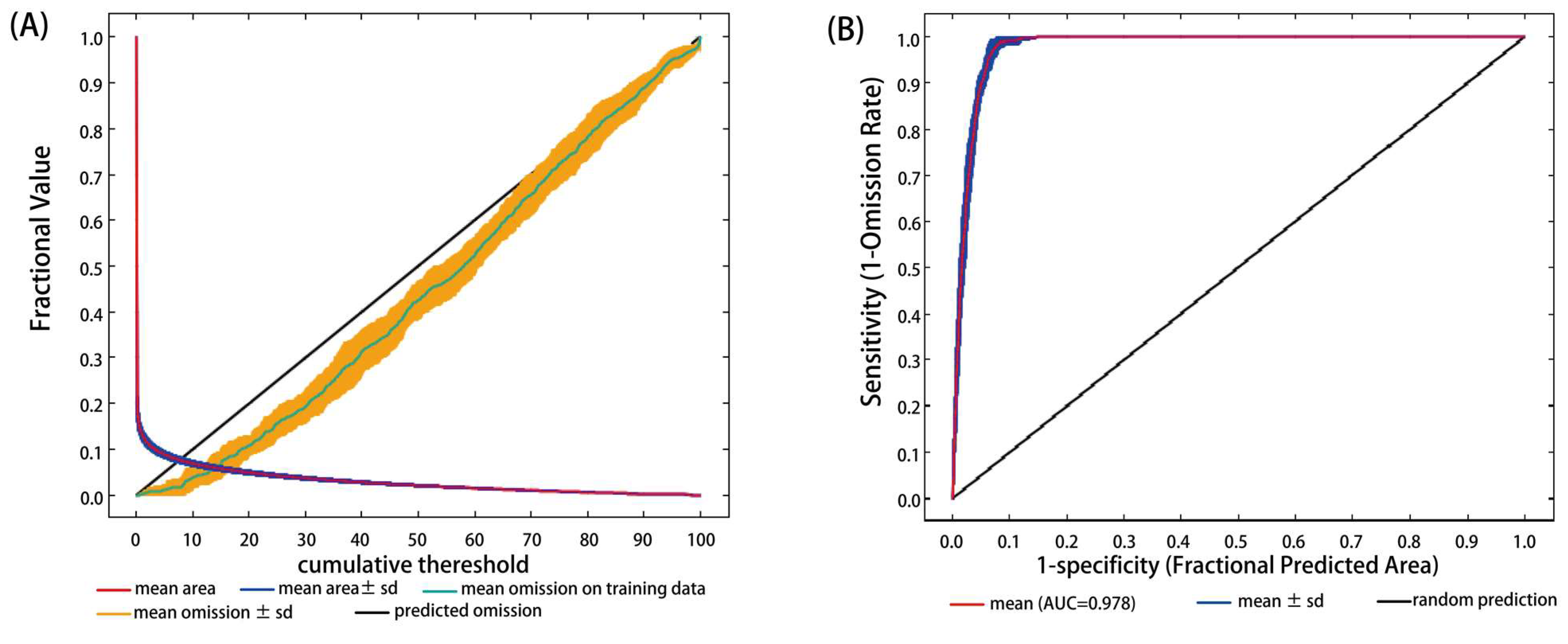 Biology 10 01150 g001 Biology 10 01150 g001