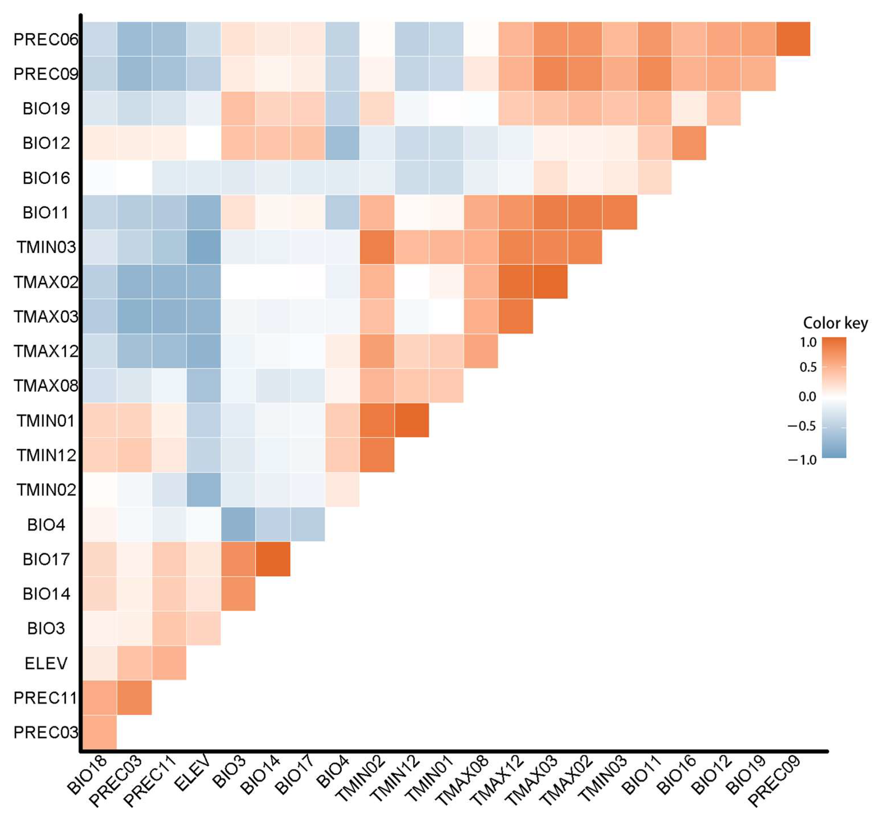 Biology 10 01150 g002 Biology 10 01150 g002