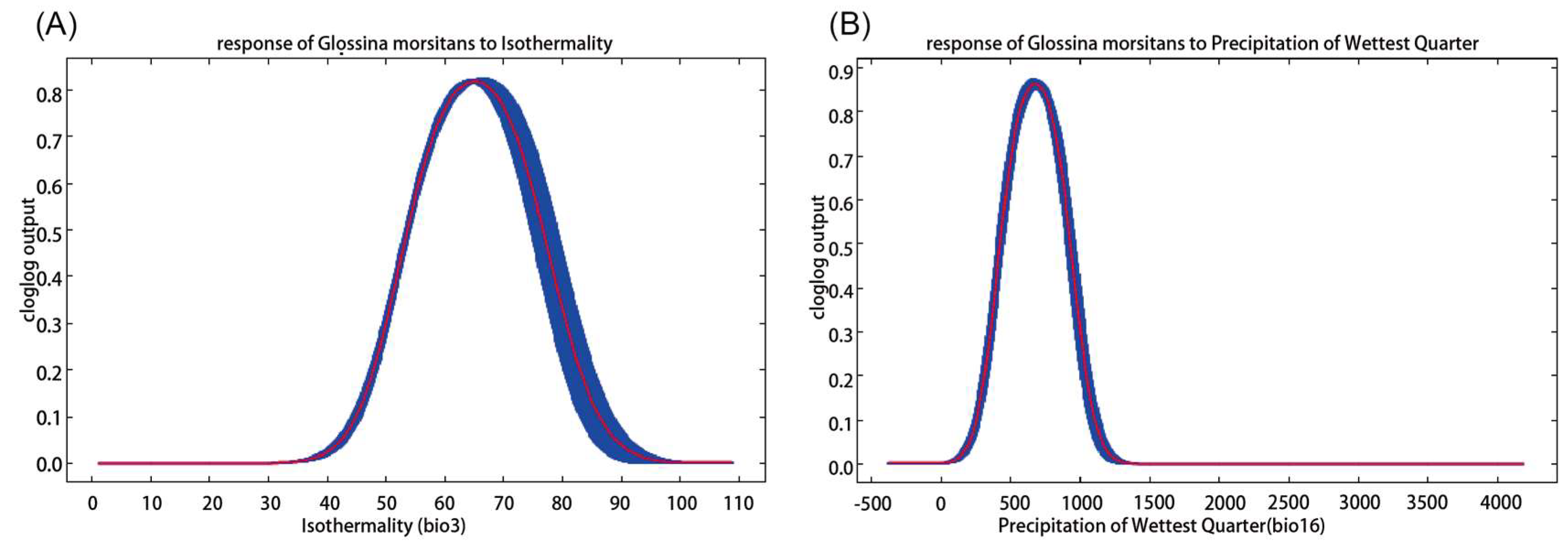 Biology 10 01150 g003 Biology 10 01150 g003