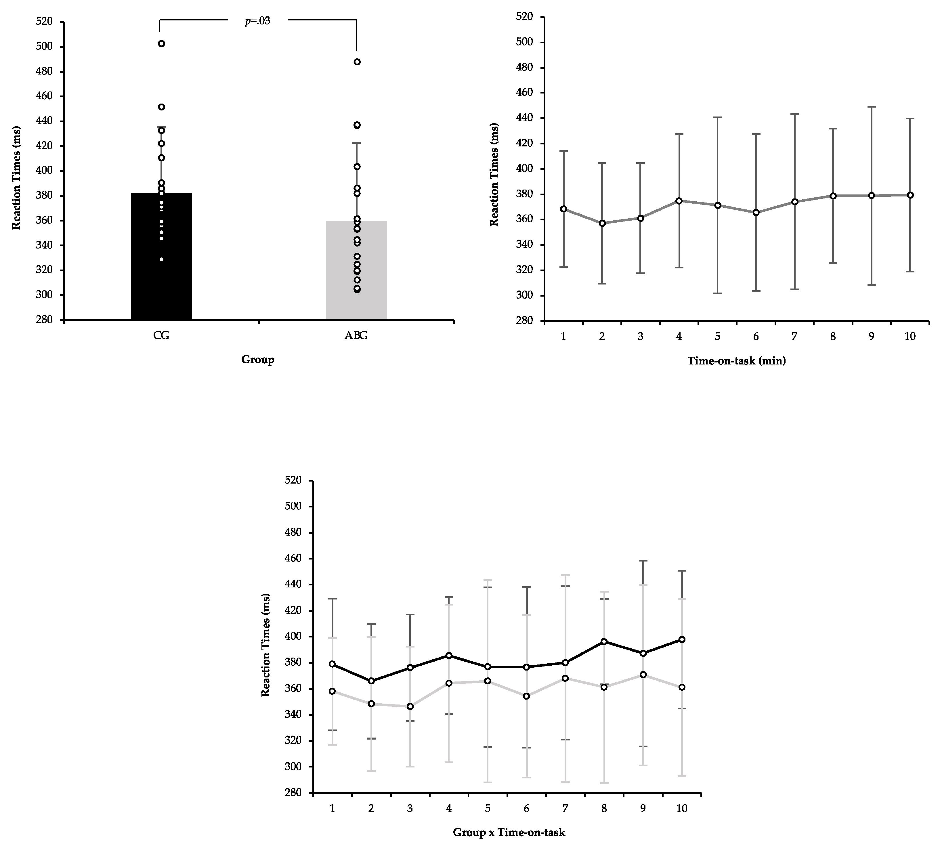Biology 10 01151 g005