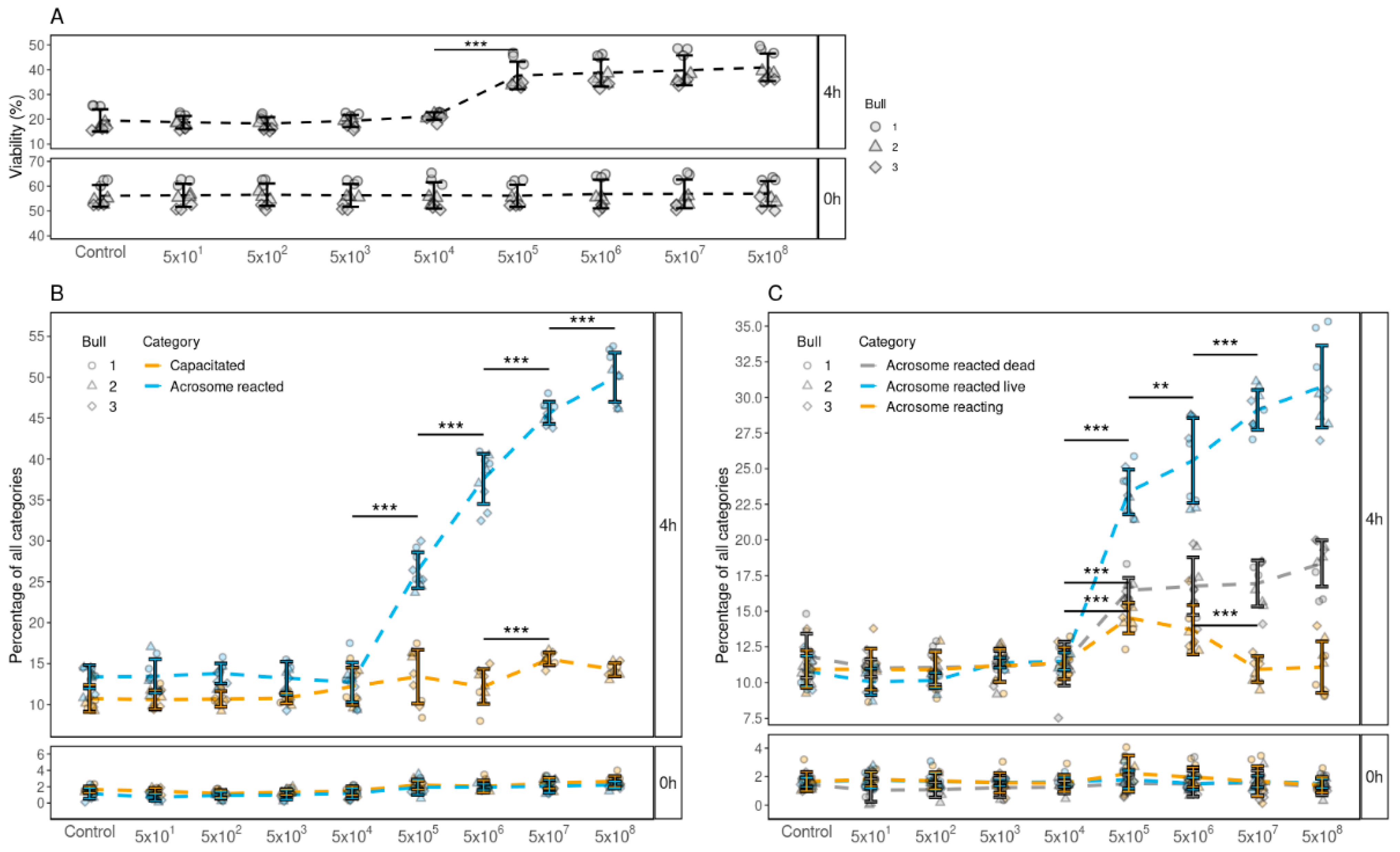 Biology 10 01154 g003 Biology 10 01154 g003