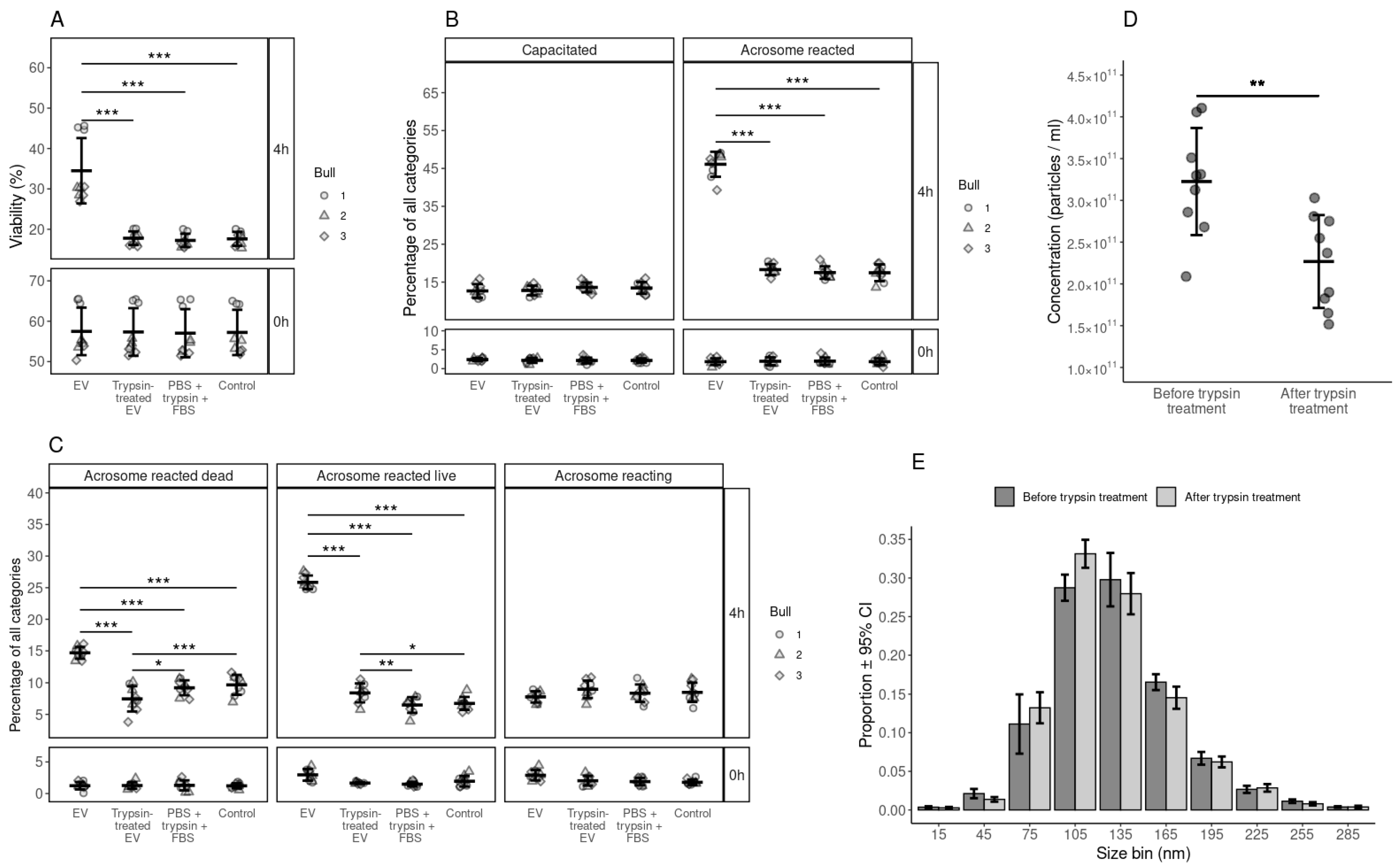 Biology 10 01154 g005 Biology 10 01154 g005