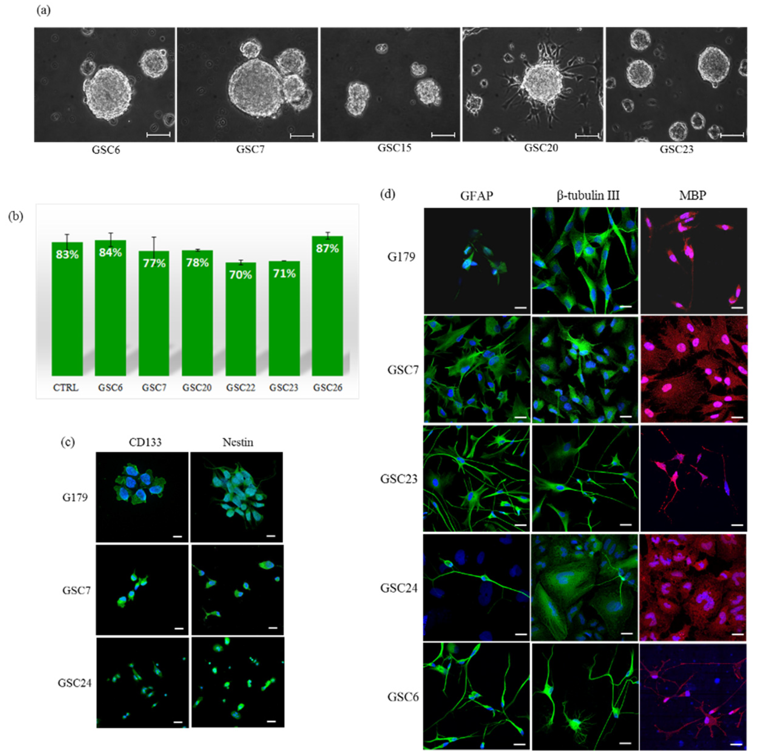 Biology 10 01157 g001 550