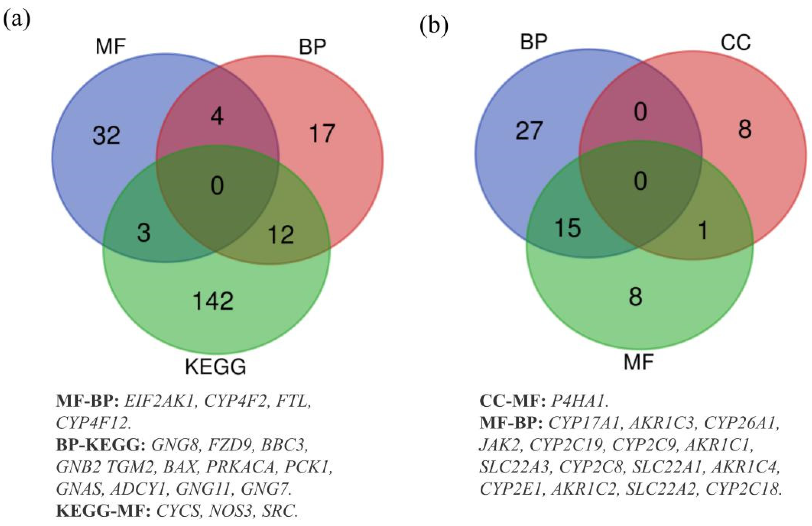 Biology 10 01157 g002 550