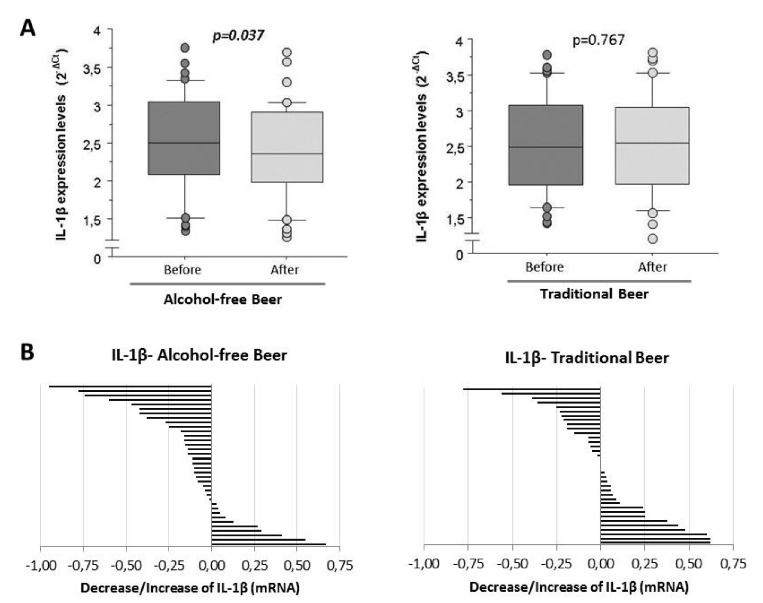 Biology 10 01159 g003 550