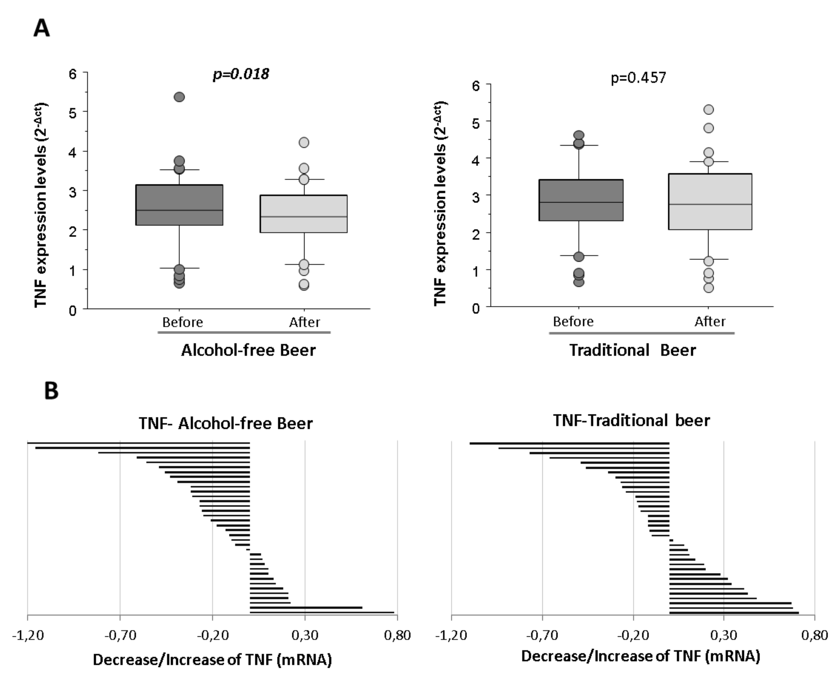 Biology 10 01159 g004 550