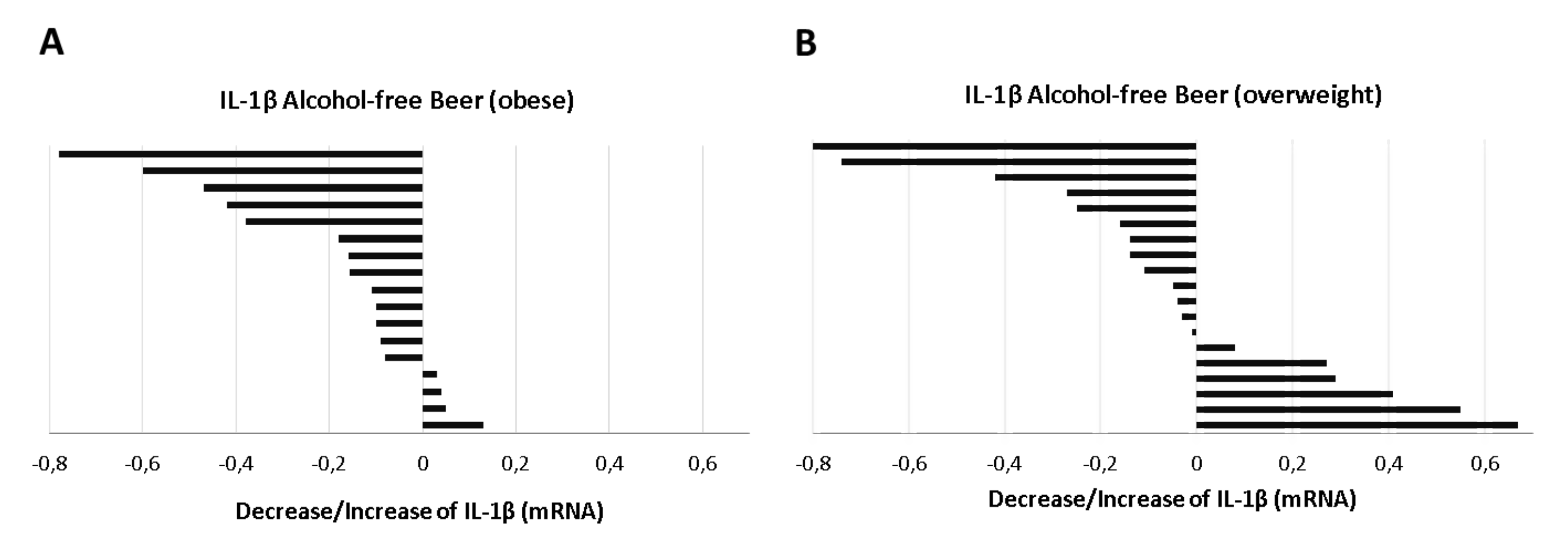 Biology 10 01159 g008 550